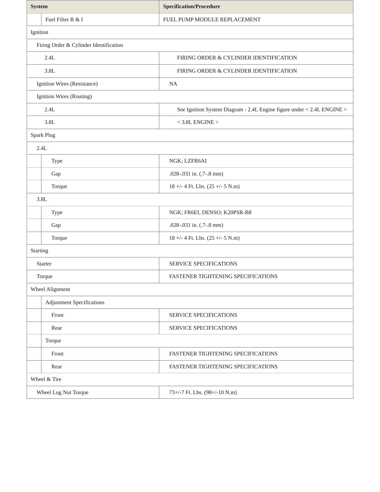 2008 Mitsubishi Galant Service and Repair Manual preview page 4