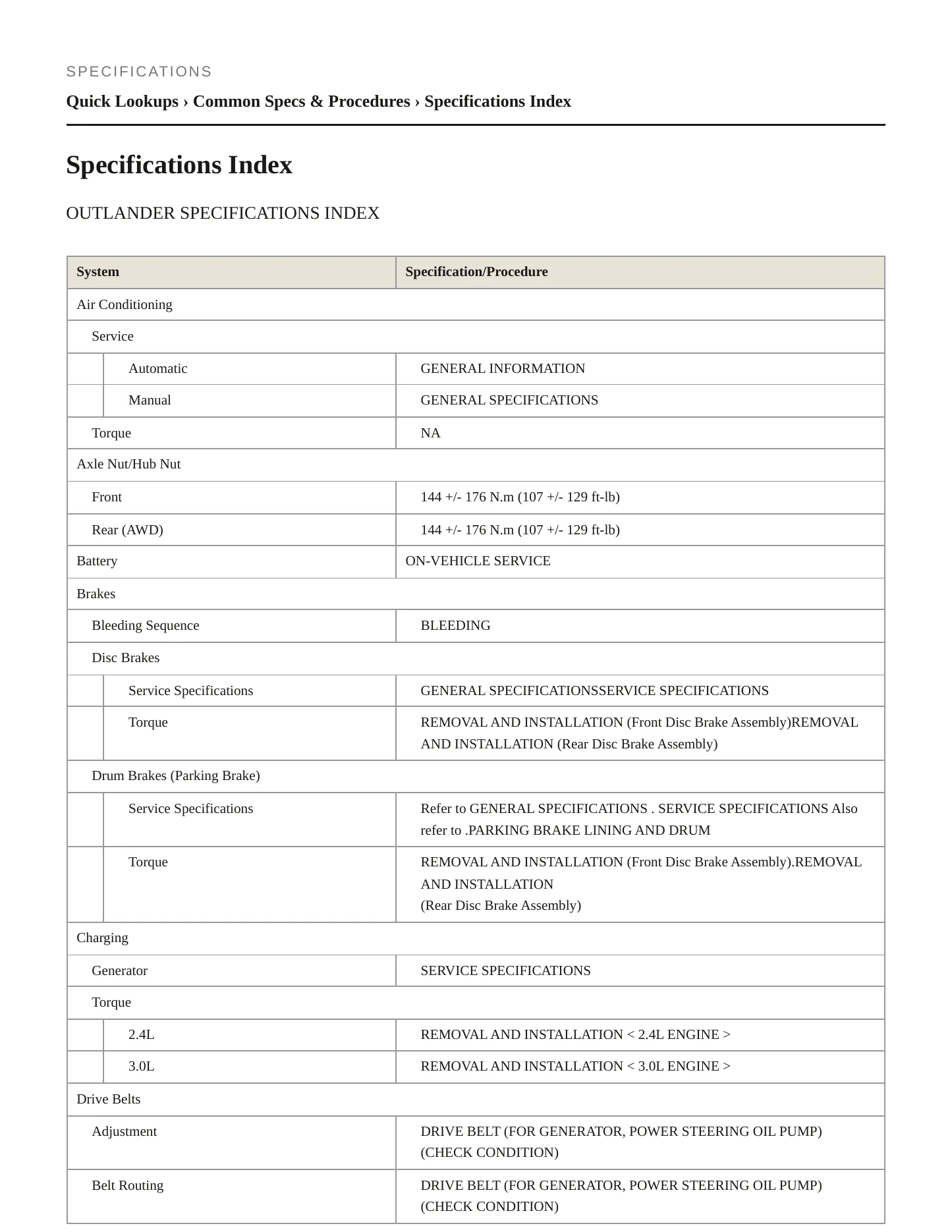 2008 Mitsubishi Outlander Service and Repair Manual preview page 2