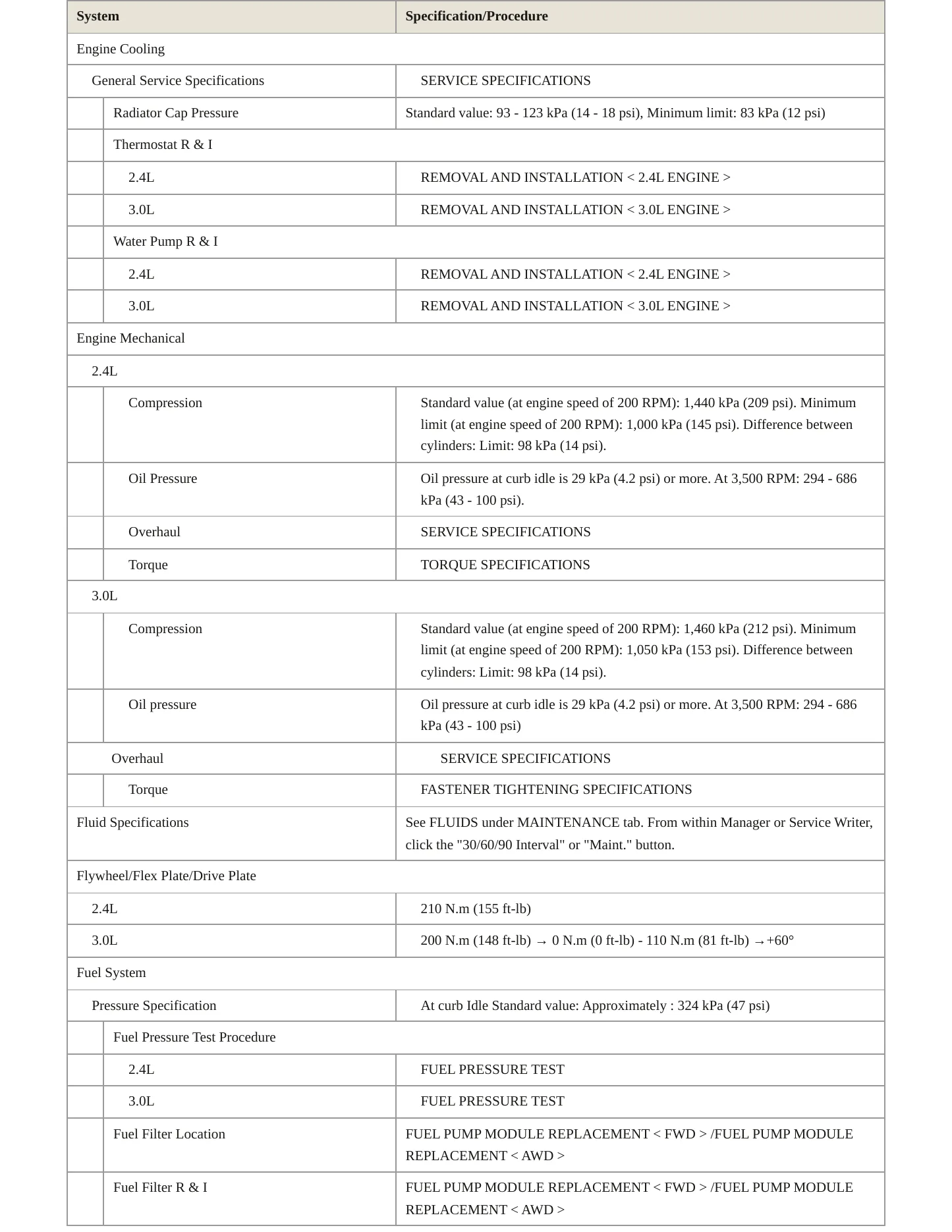 2008 Mitsubishi Outlander Service and Repair Manual preview page 3