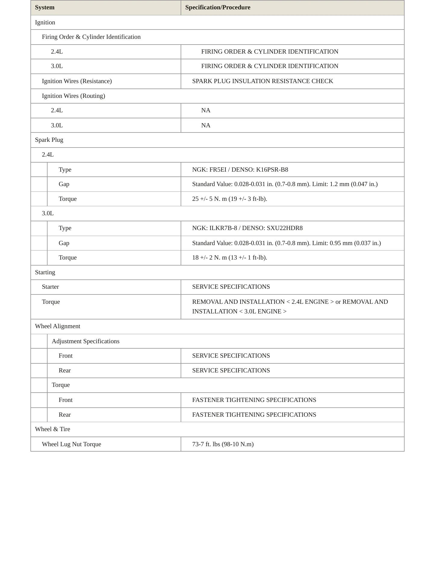 2008 Mitsubishi Outlander Service and Repair Manual preview page 4