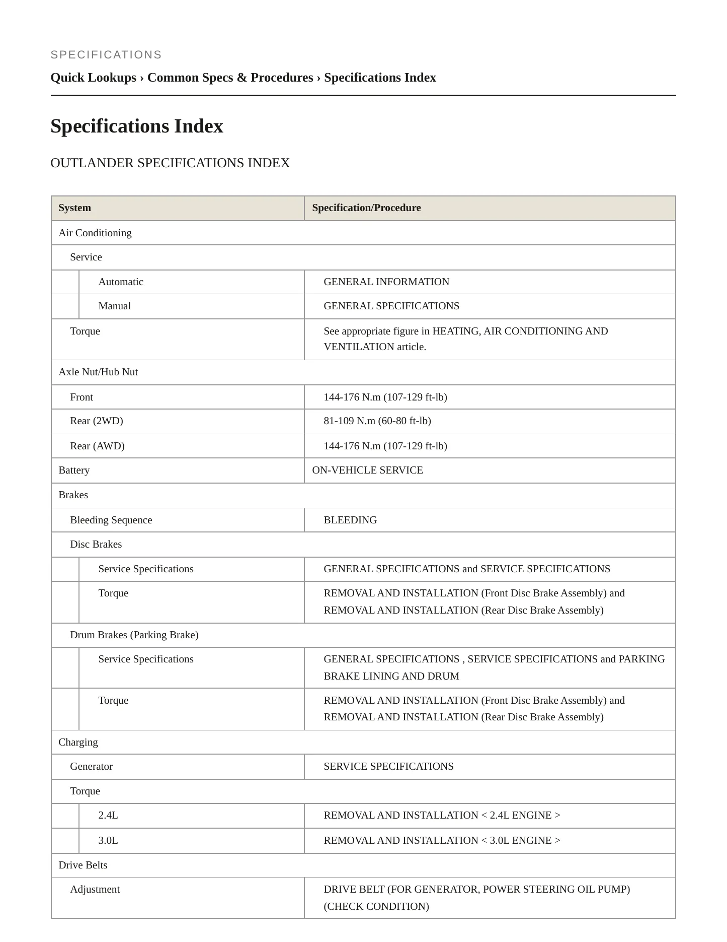 2009 Mitsubishi Outlander Service and Repair Manual preview page 2