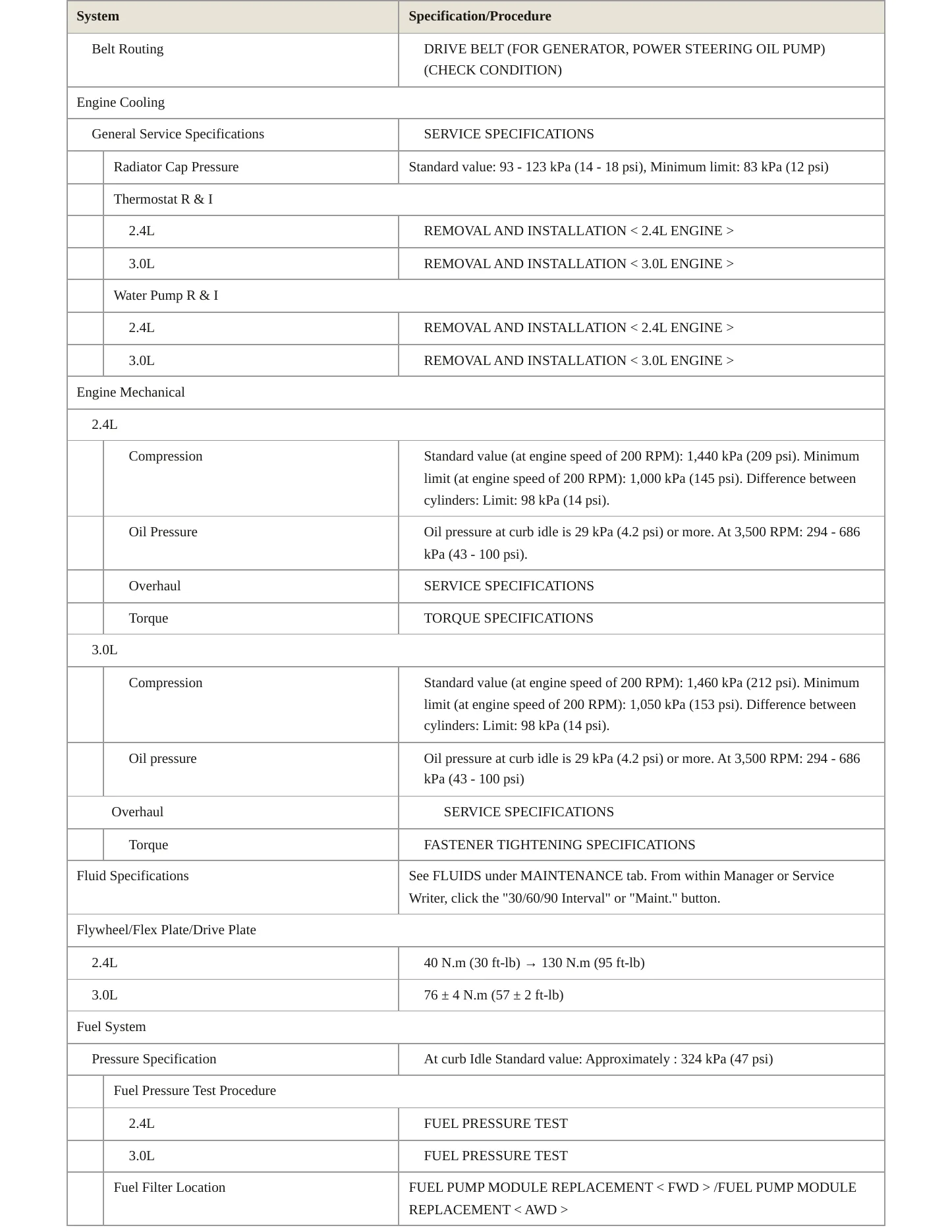 2009 Mitsubishi Outlander Service and Repair Manual preview page 3
