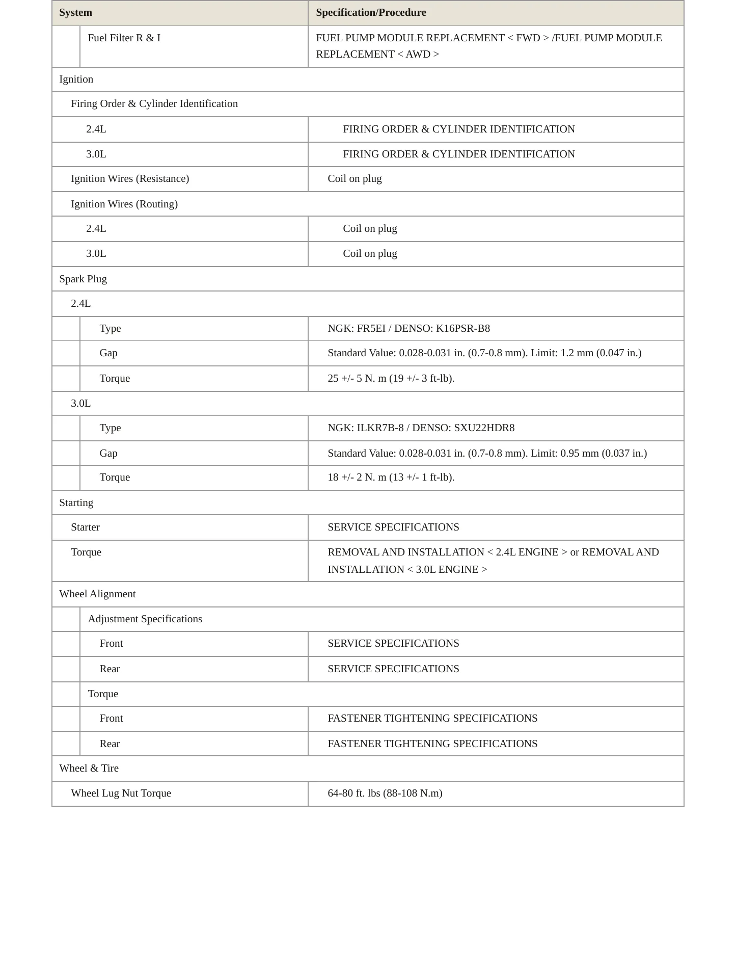 2009 Mitsubishi Outlander Service and Repair Manual preview page 4