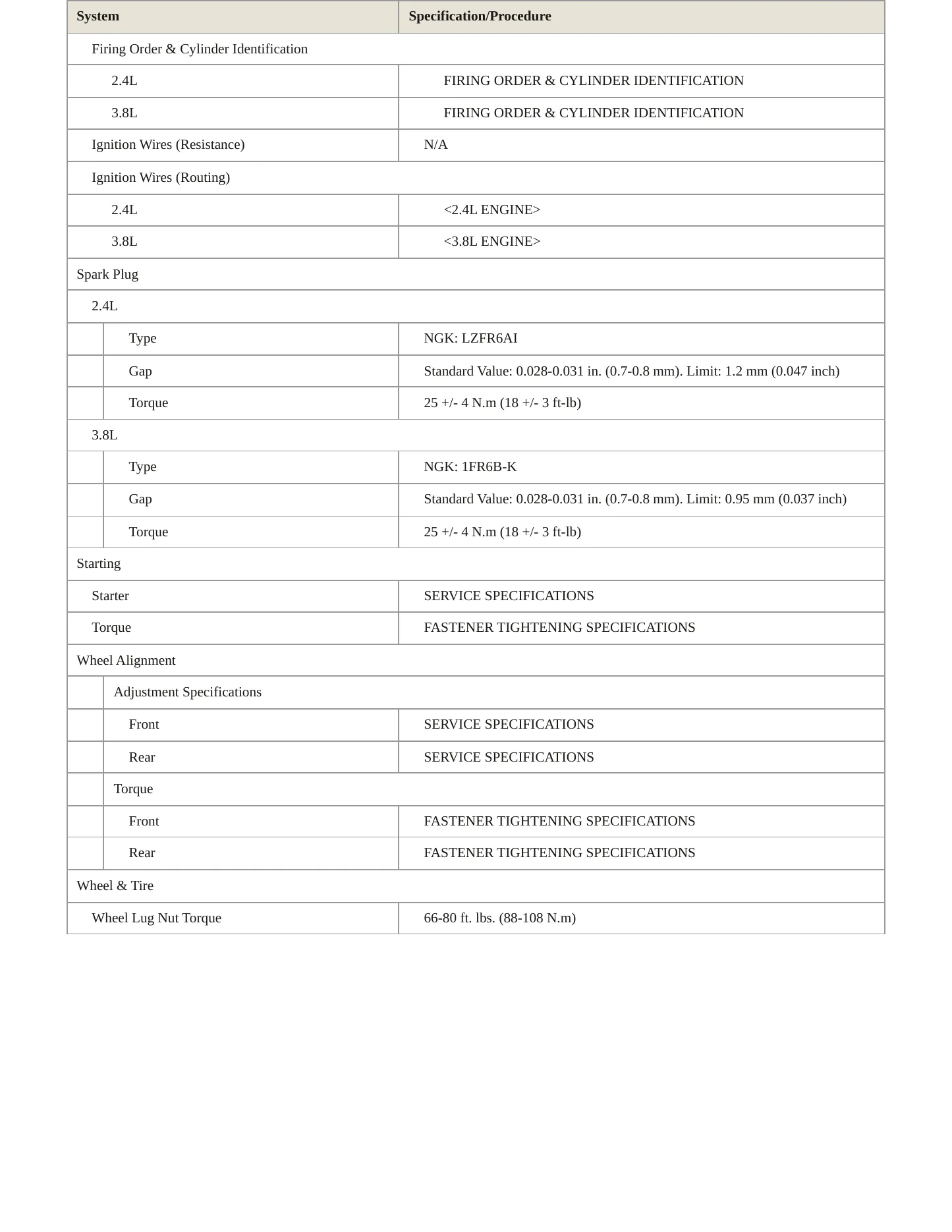2010 Mitsubishi Eclipse Service and Repair Manual preview page 4