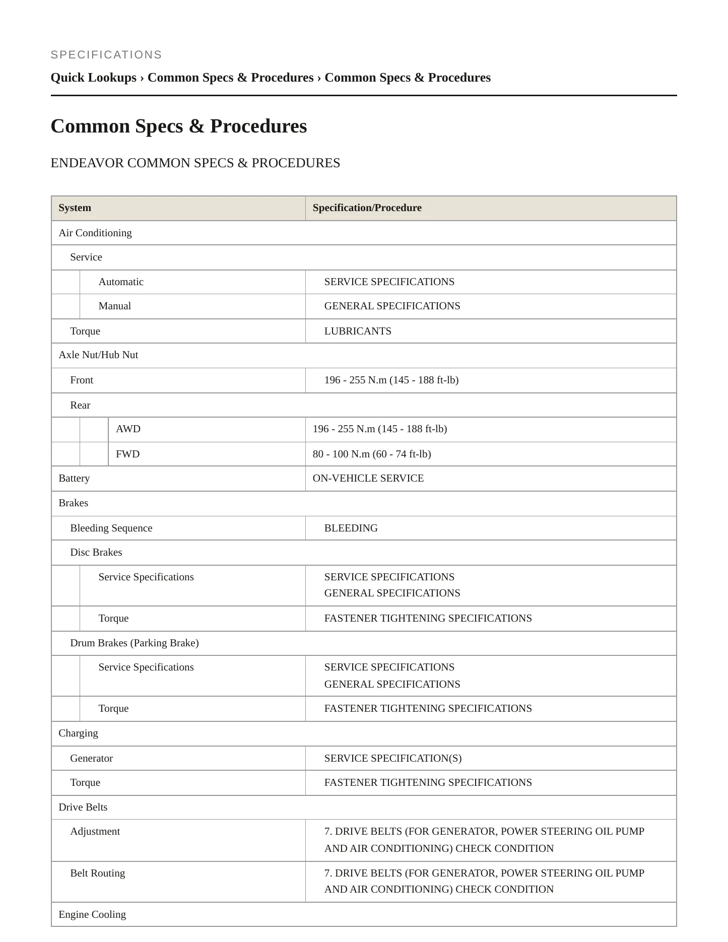 2010 Mitsubishi Endeavor Service and Repair Manual preview page 2