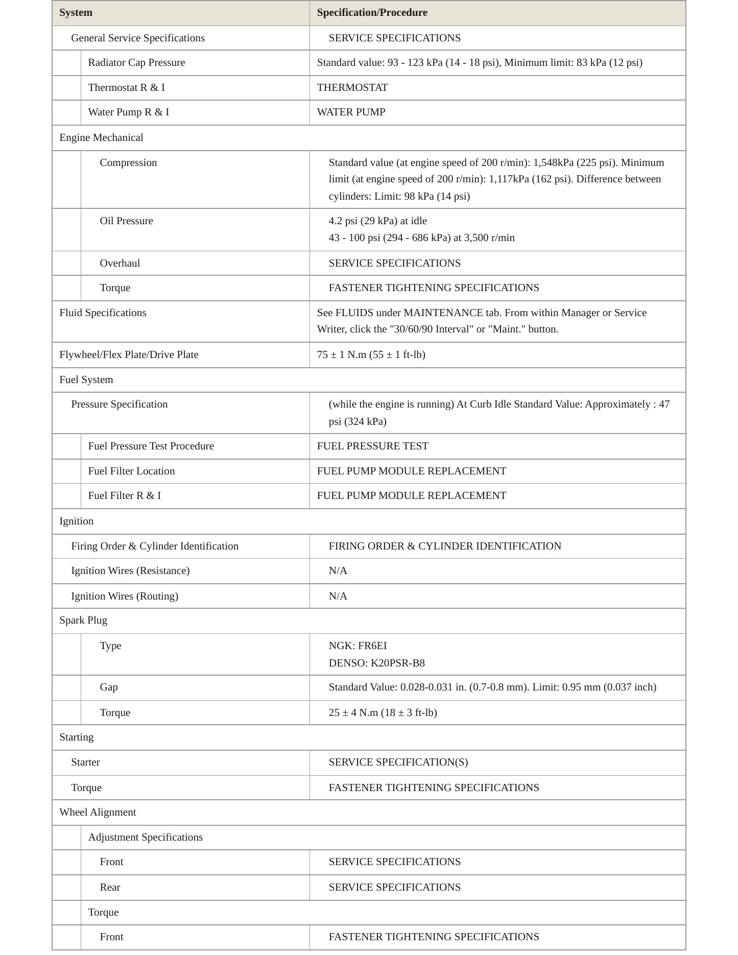 2010 Mitsubishi Endeavor Service and Repair Manual preview page 3