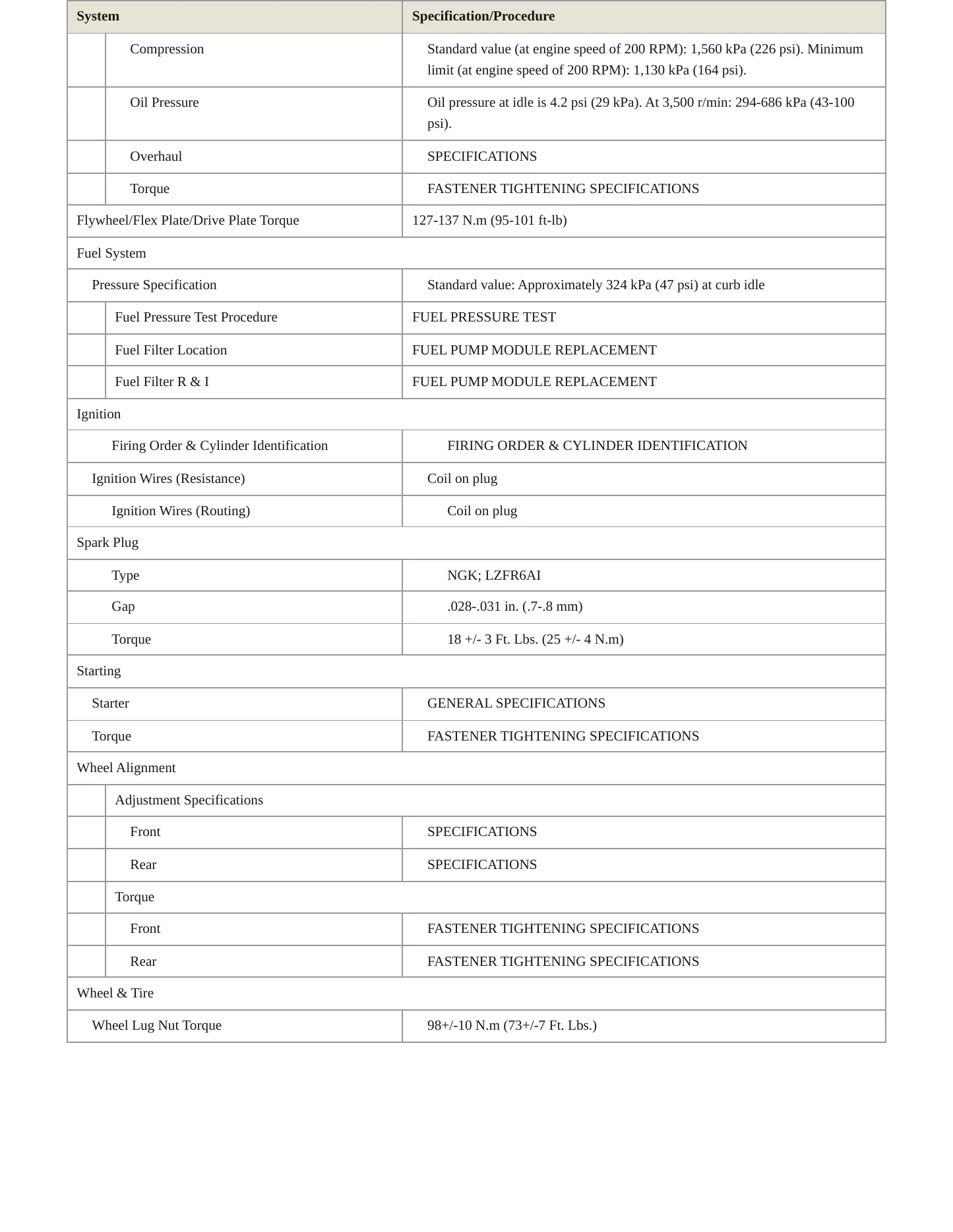 2010 Mitsubishi Galant Service and Repair Manual preview page 3
