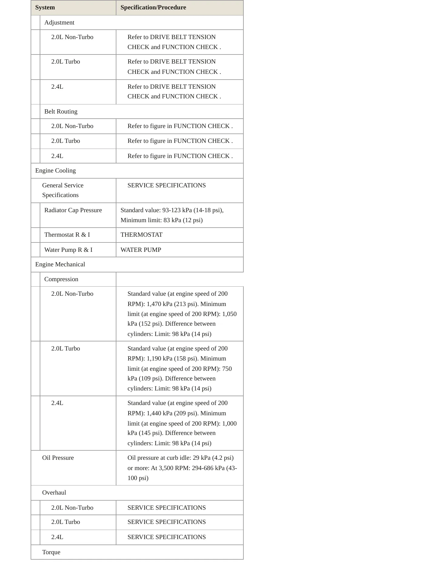 2010 Mitsubishi Lancer Service and Repair Manual preview page 3