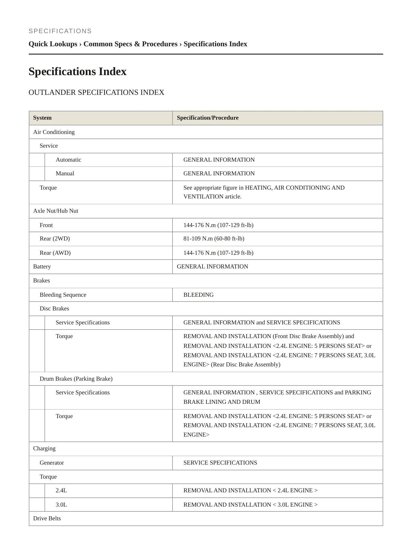 2010 Mitsubishi Outlander Service and Repair Manual preview page 2