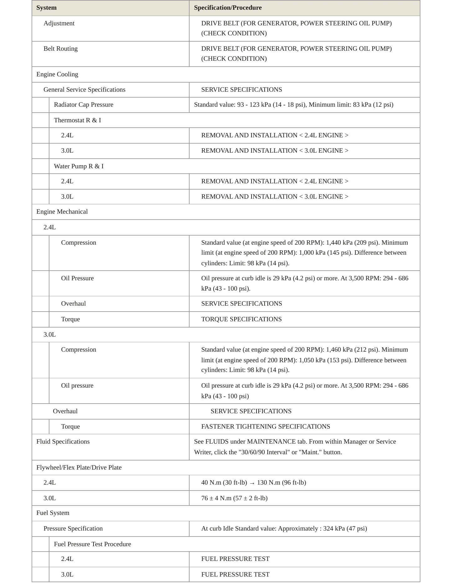 2010 Mitsubishi Outlander Service and Repair Manual preview page 3