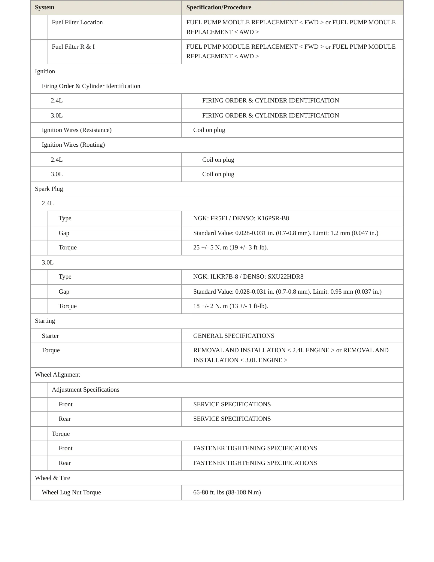 2010 Mitsubishi Outlander Service and Repair Manual preview page 4