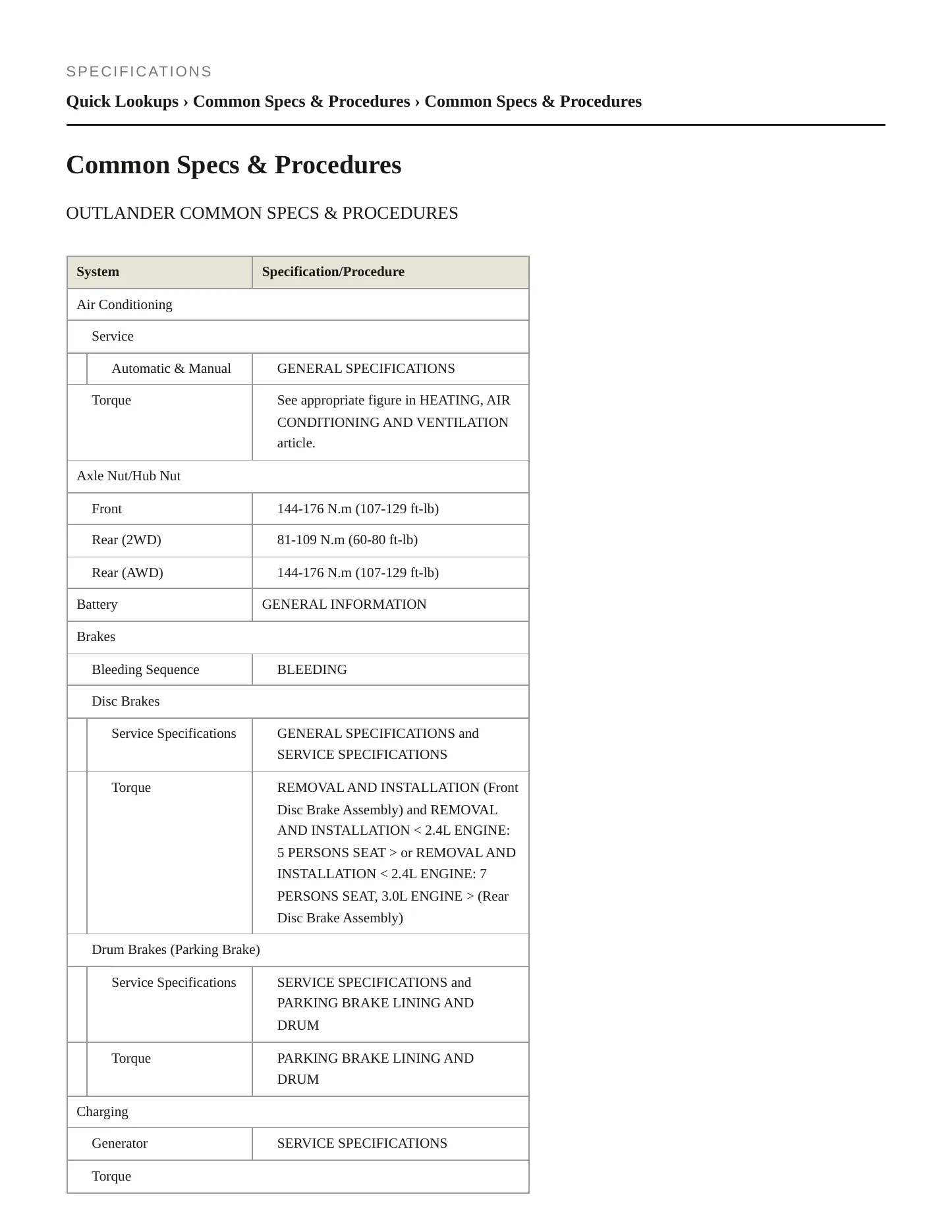 2011 Mitsubishi Outlander Service and Repair Manual preview page 2