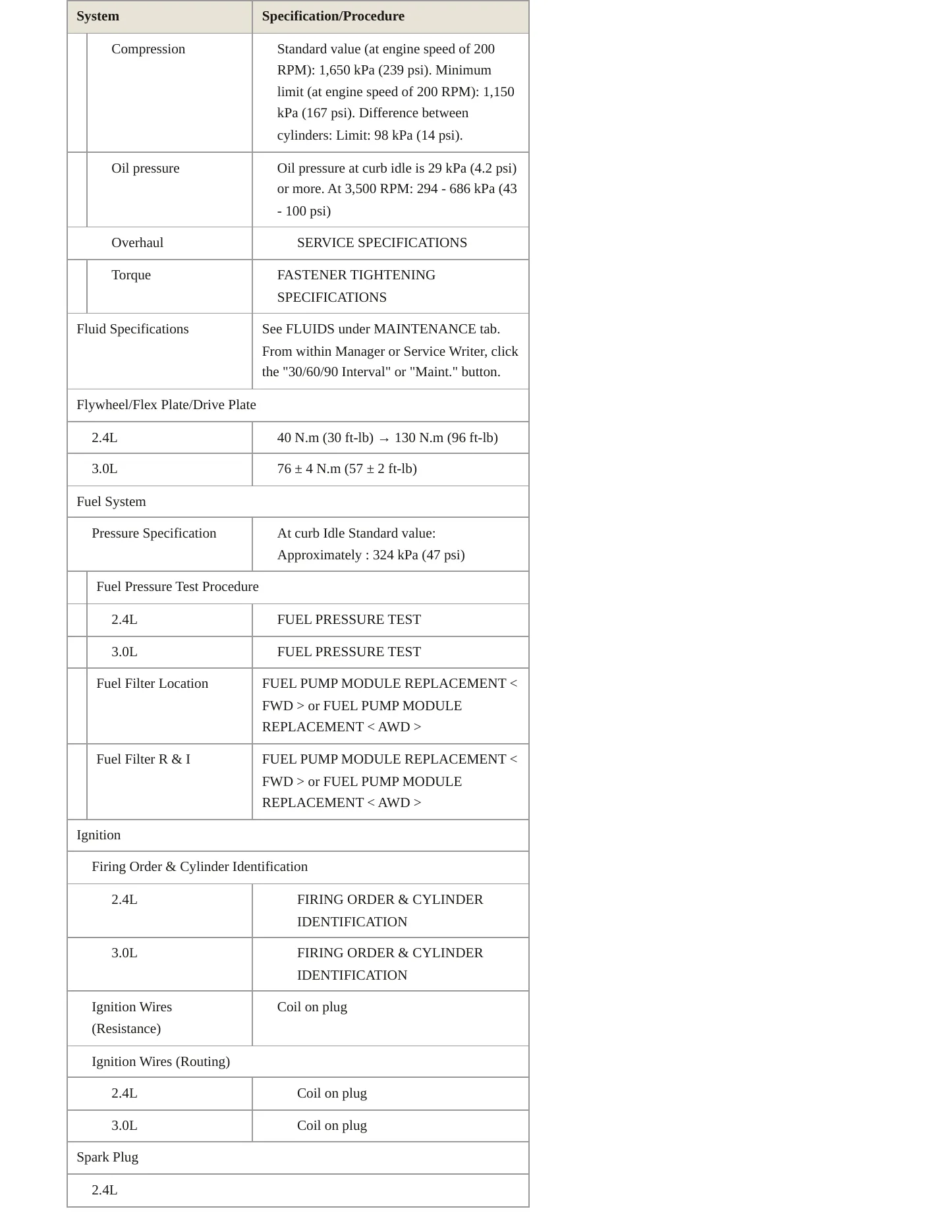 2011 Mitsubishi Outlander Service and Repair Manual preview page 4