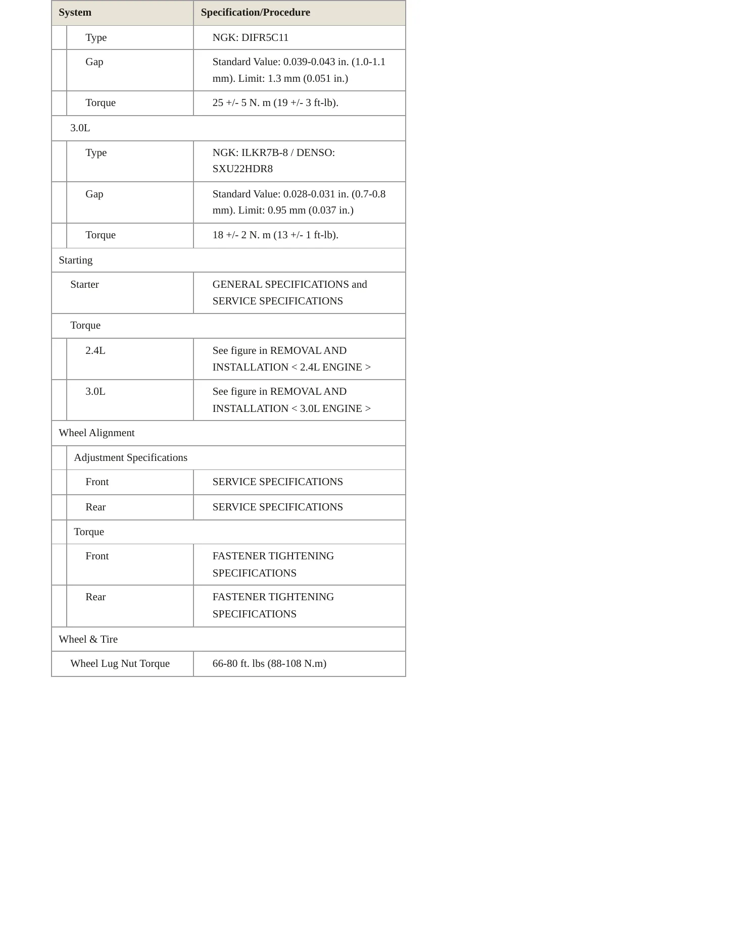 2011 Mitsubishi Outlander Service and Repair Manual preview page 5