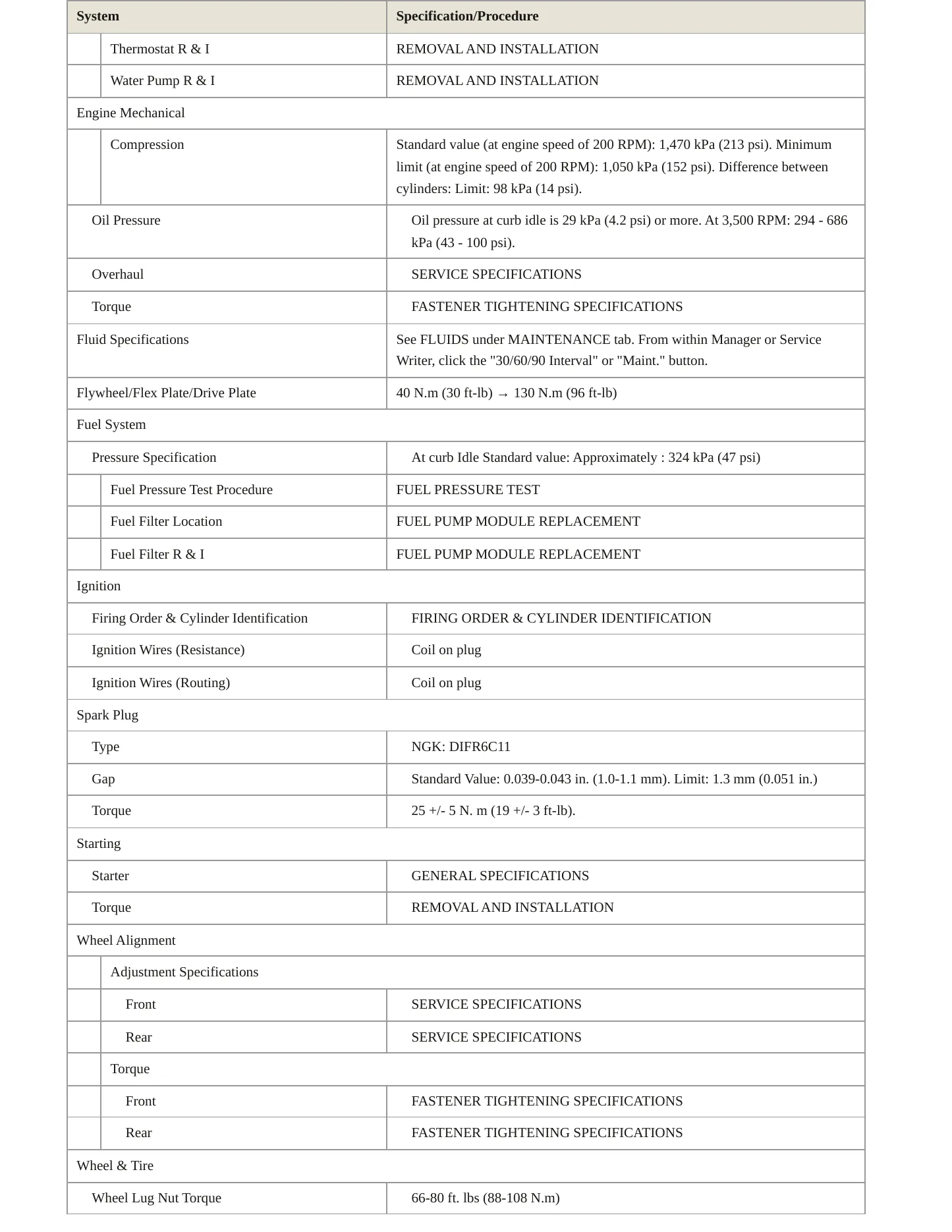 2011 Mitsubishi Outlander Sport Service and Repair Manual preview page 3