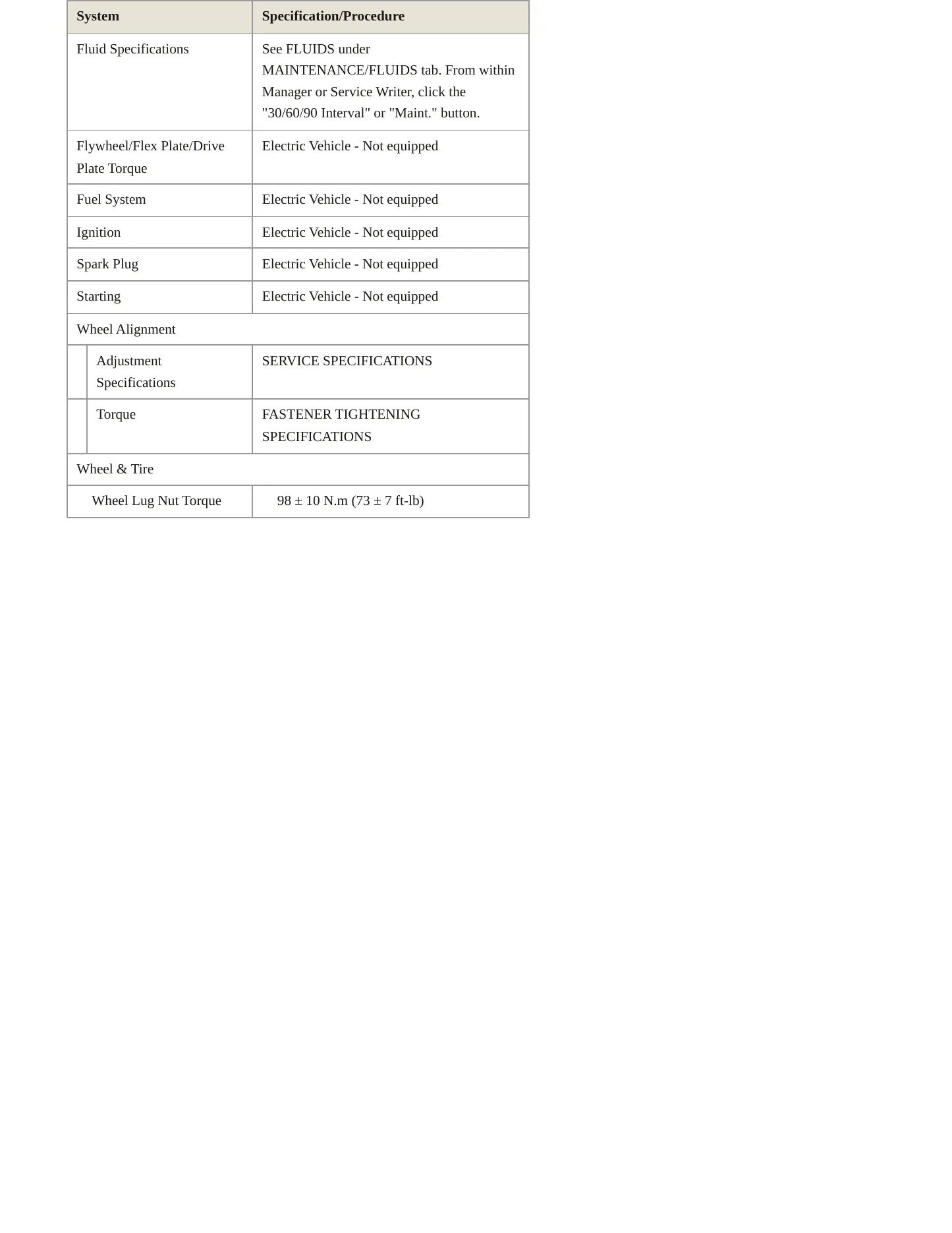 2012 Mitsubishi i-MiEV Service and Repair Manual preview page 3