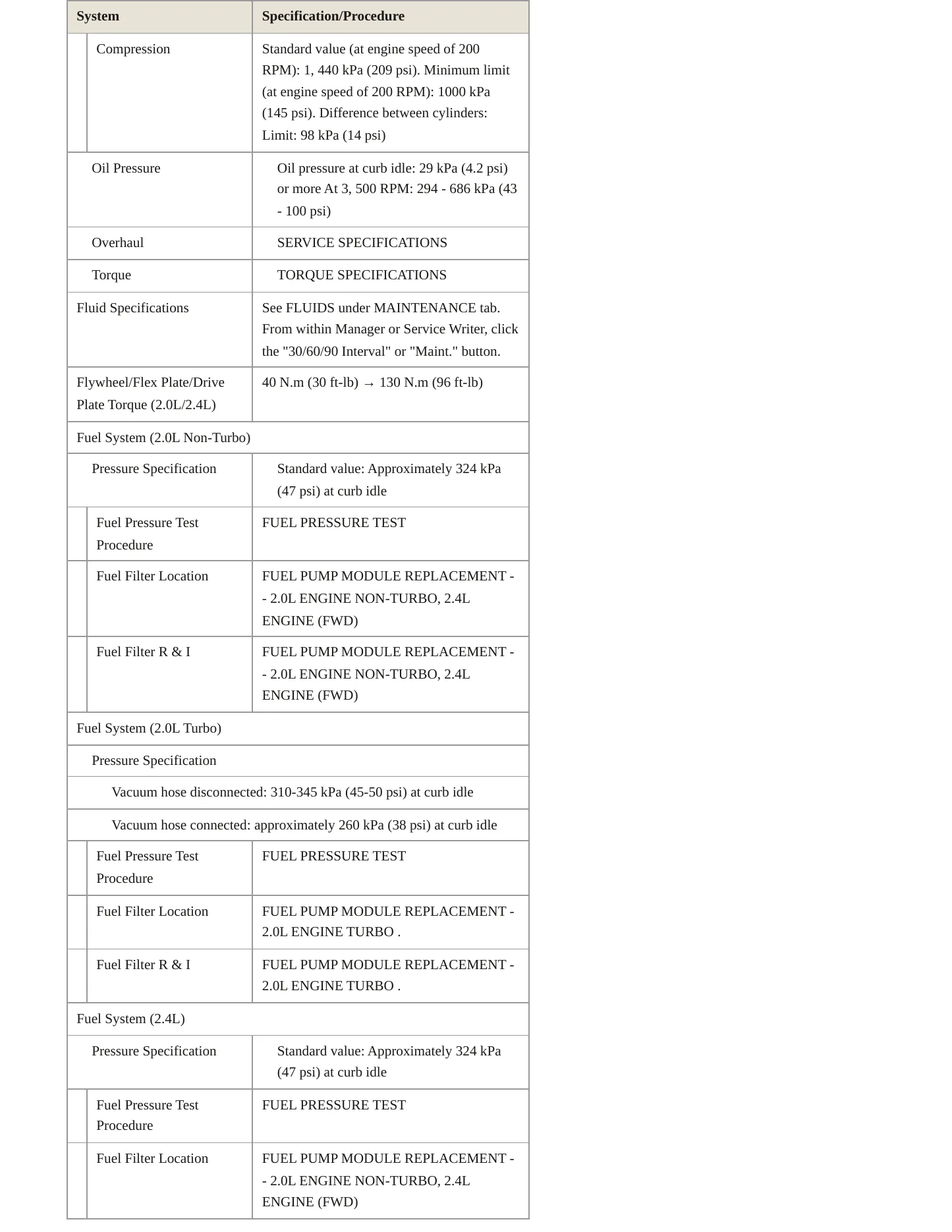 2012 Mitsubishi Lancer Service and Repair Manual preview page 4