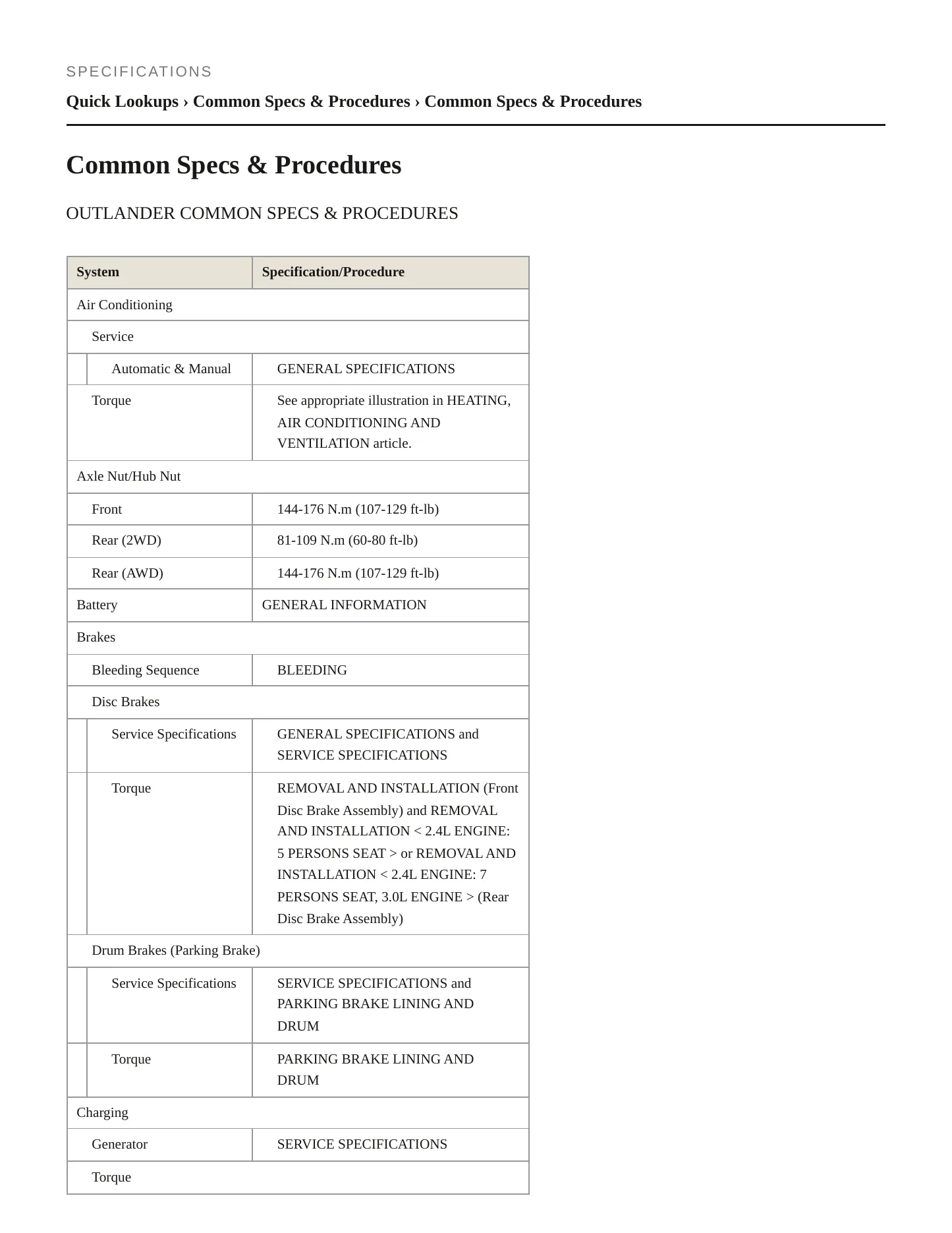 2012 Mitsubishi Outlander Service and Repair Manual preview page 2