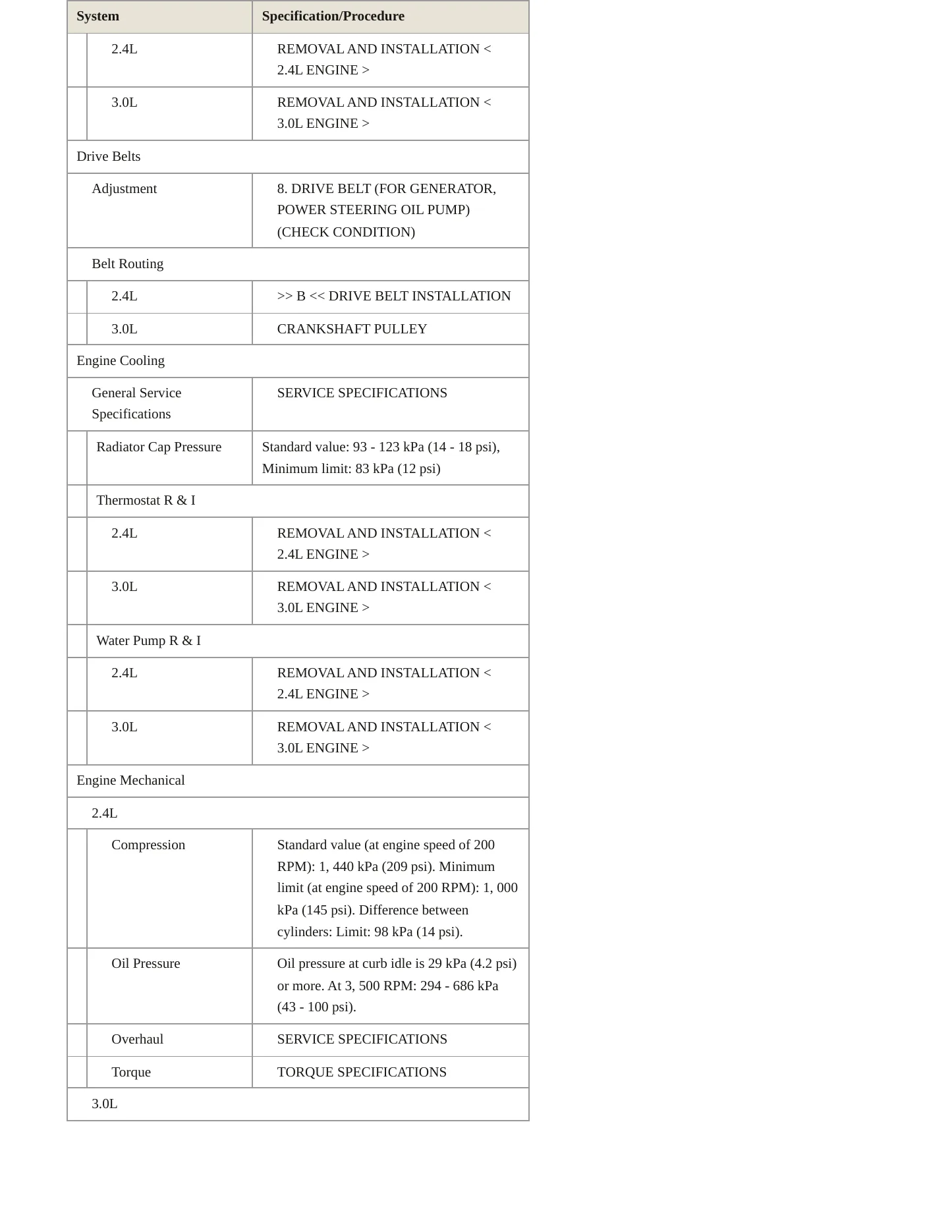 2012 Mitsubishi Outlander Service and Repair Manual preview page 3