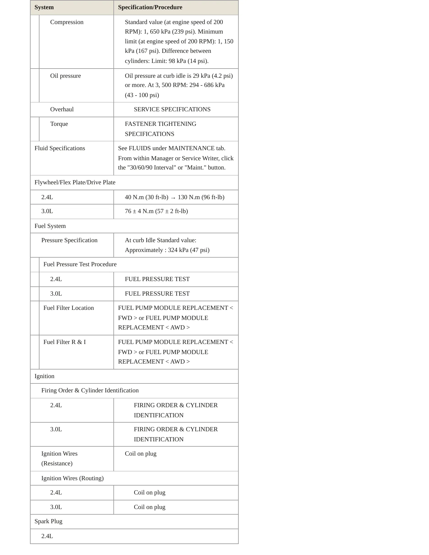 2012 Mitsubishi Outlander Service and Repair Manual preview page 4