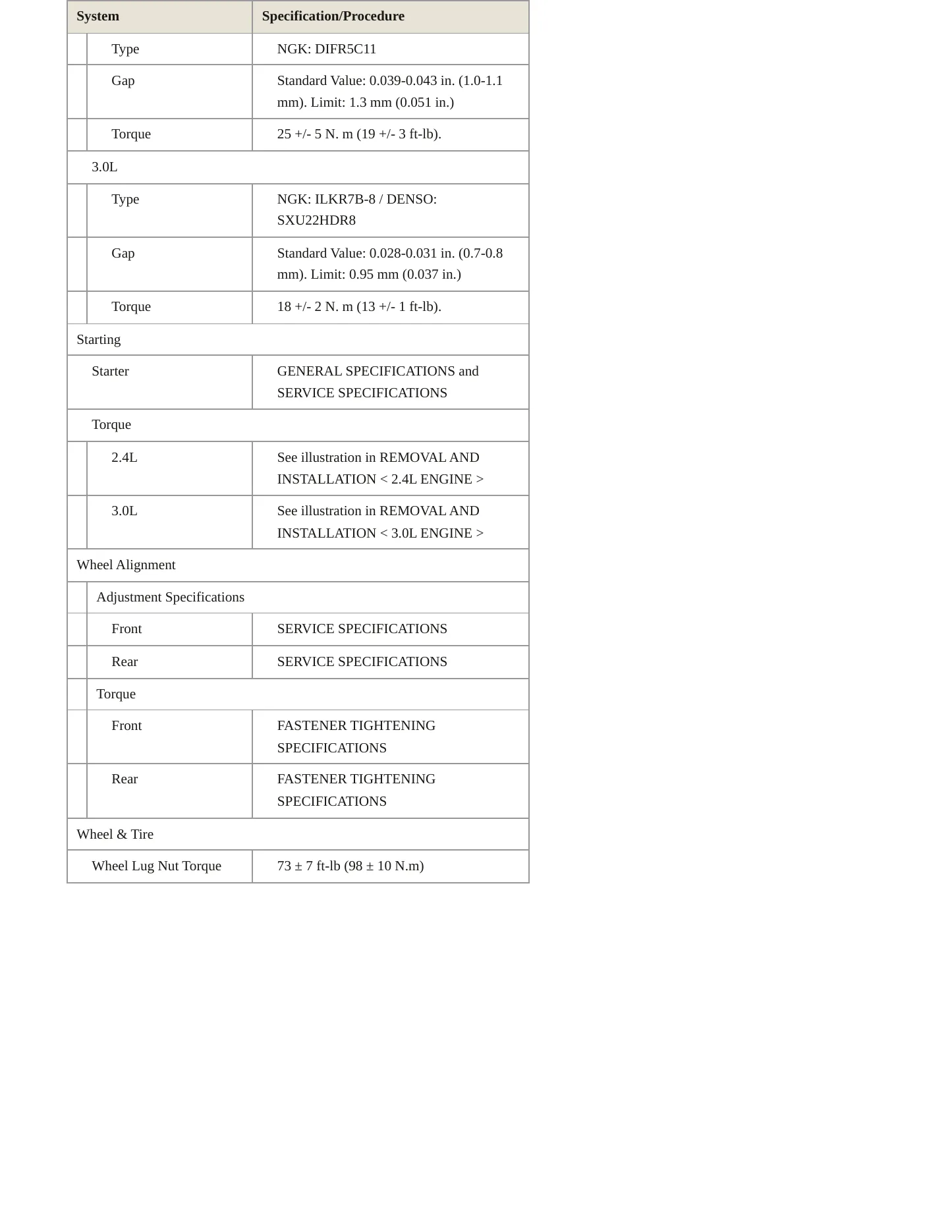 2012 Mitsubishi Outlander Service and Repair Manual preview page 5