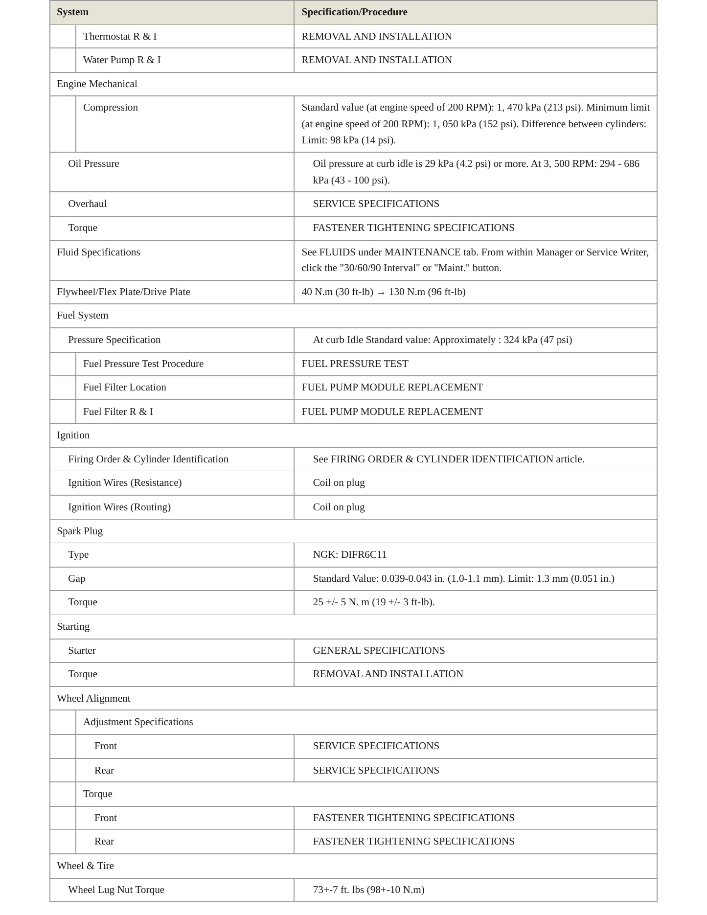2012 Mitsubishi RVR Service and Repair Manual preview page 3