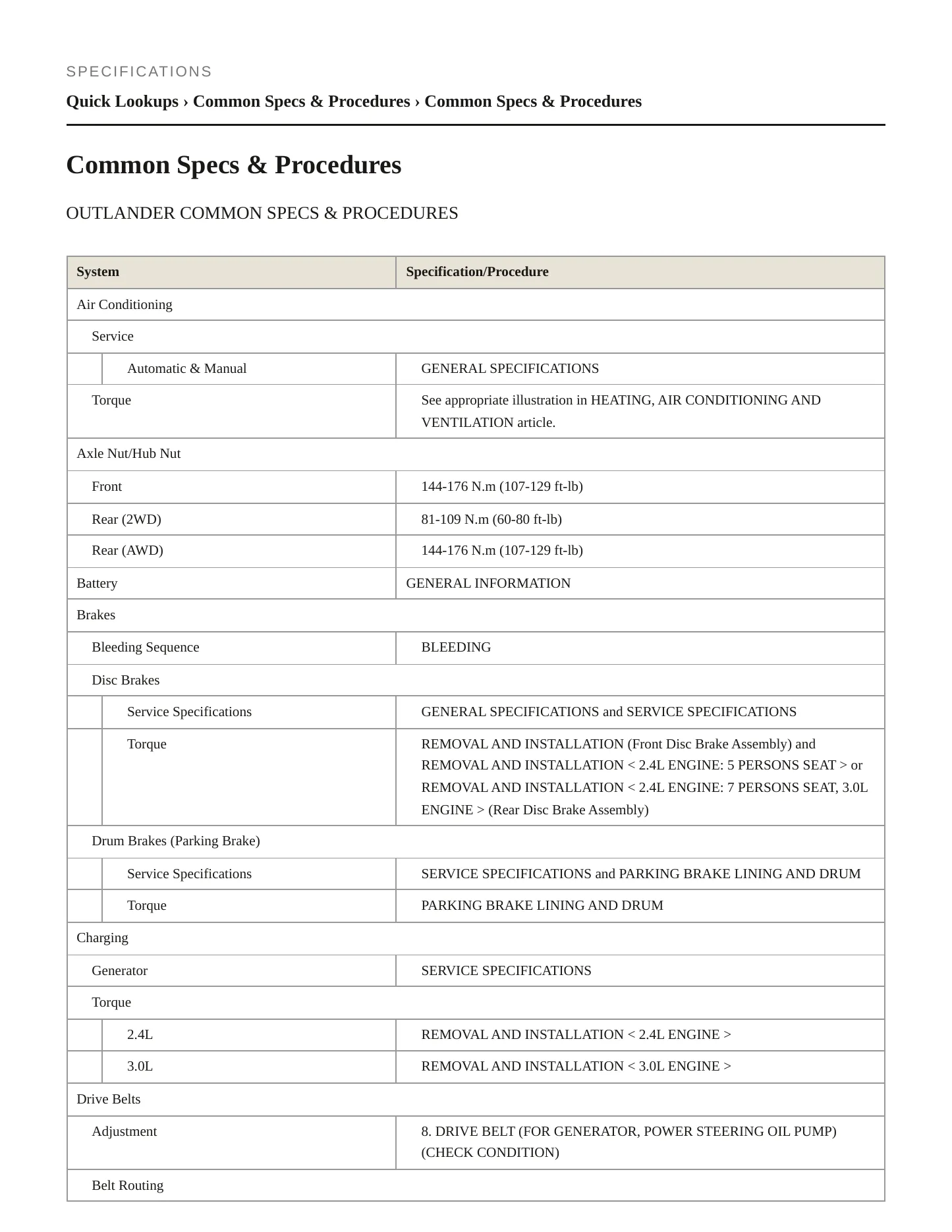 2013 Mitsubishi Outlander Service and Repair Manual preview page 2