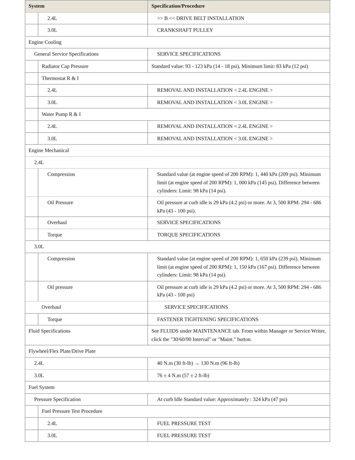 2013 Mitsubishi Outlander Service and Repair Manual preview page 3