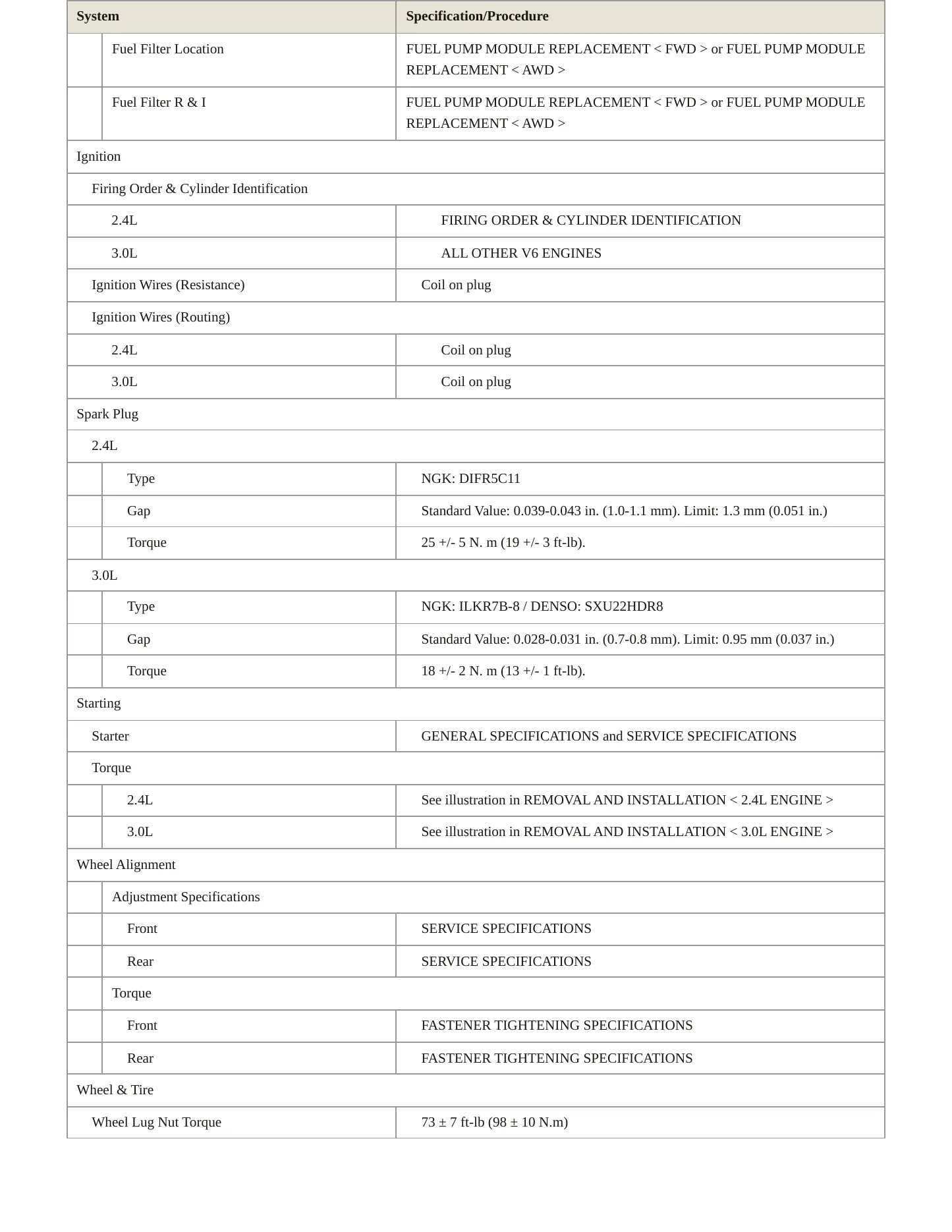 2013 Mitsubishi Outlander Service and Repair Manual preview page 4
