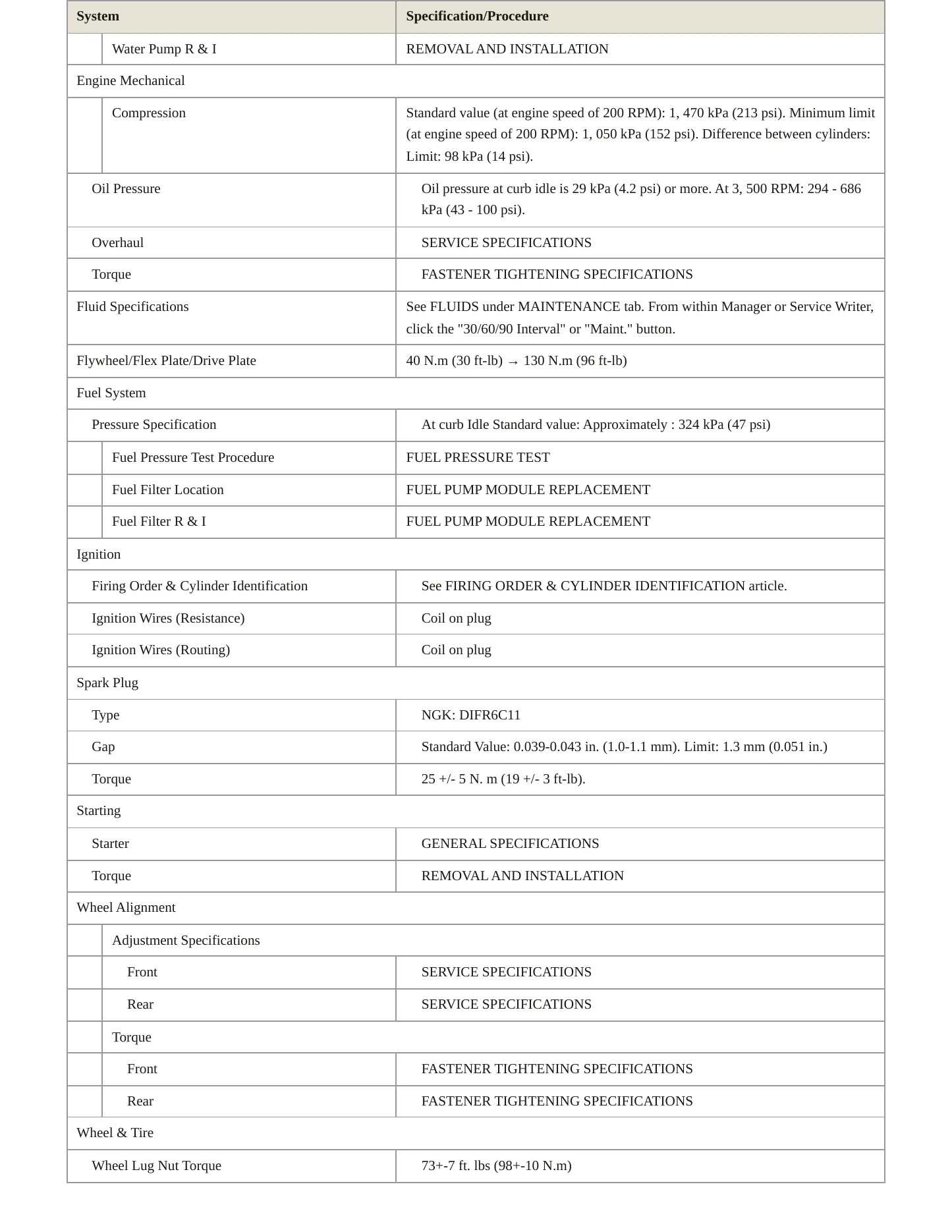 2013 Mitsubishi RVR Service and Repair Manual preview page 3