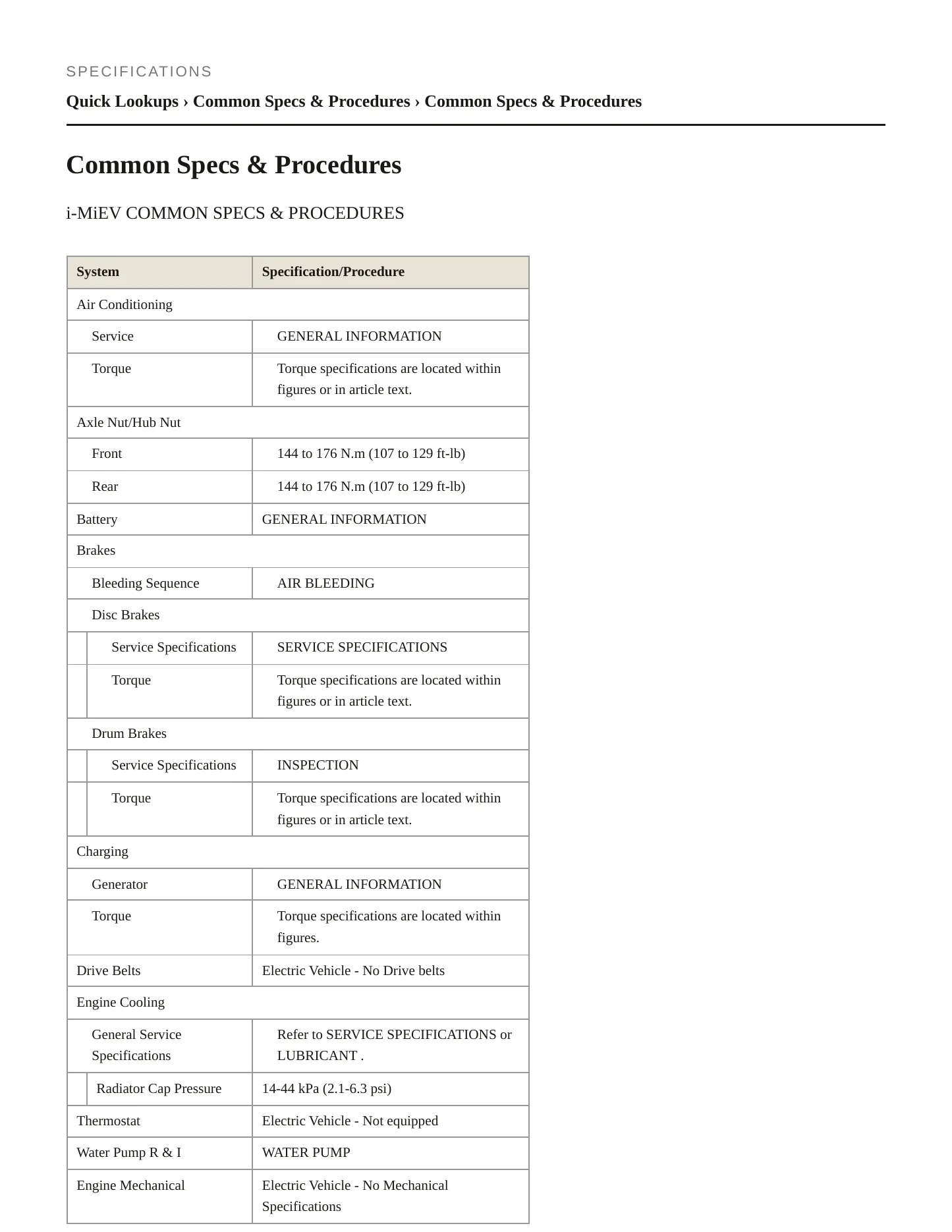 2014 Mitsubishi i-MiEV Service and Repair Manual preview page 2