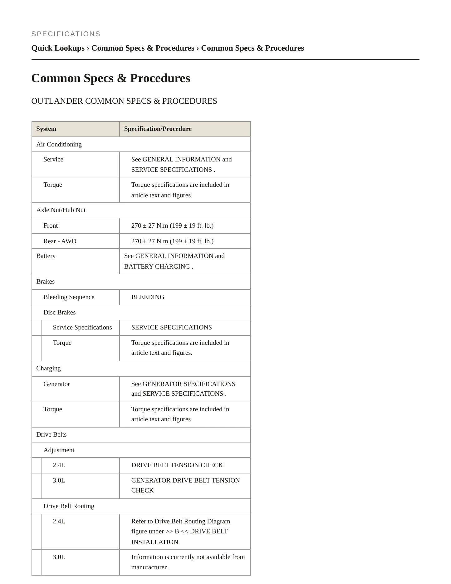 2014 Mitsubishi Outlander Service and Repair Manual preview page 2