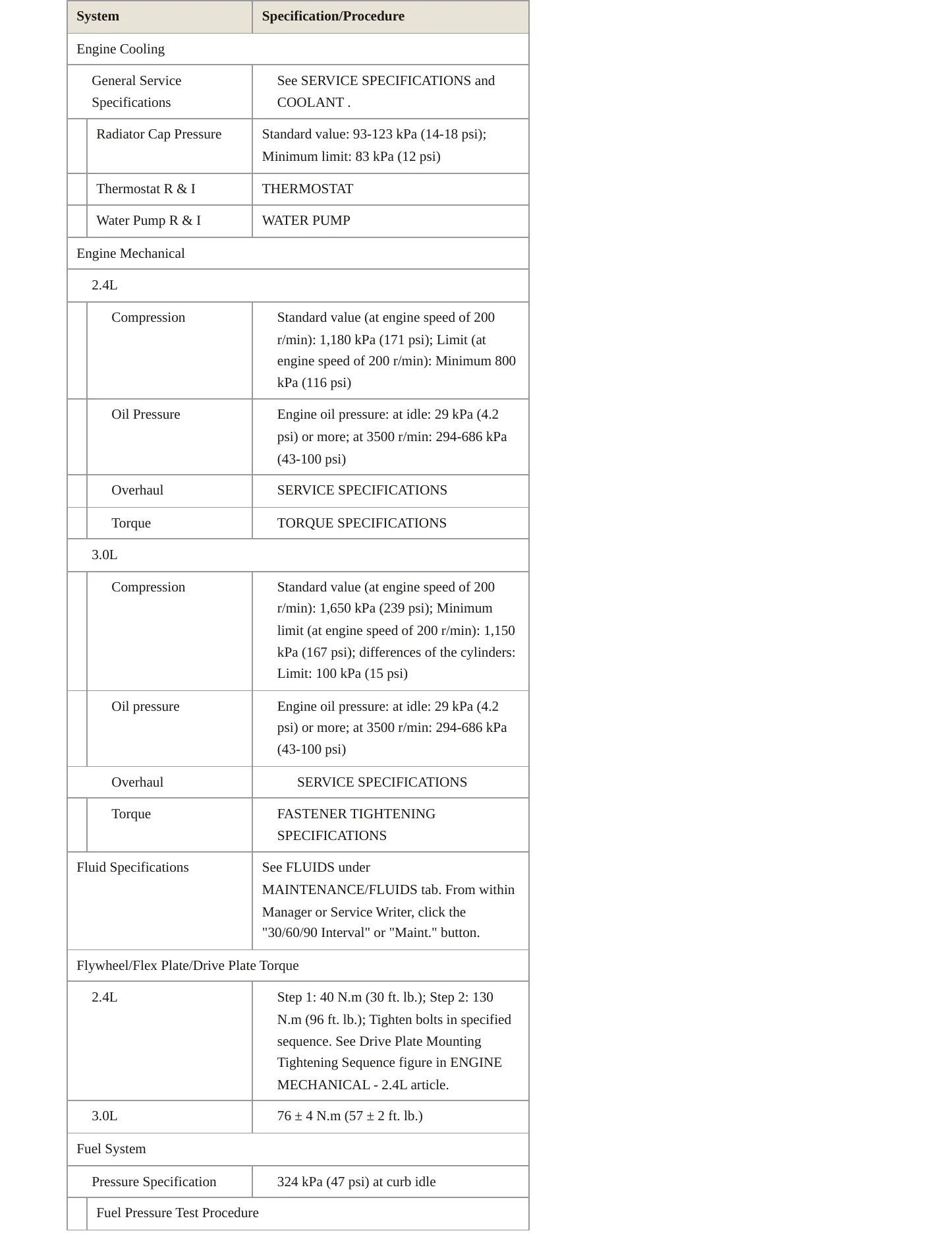 2014 Mitsubishi Outlander Service and Repair Manual preview page 3