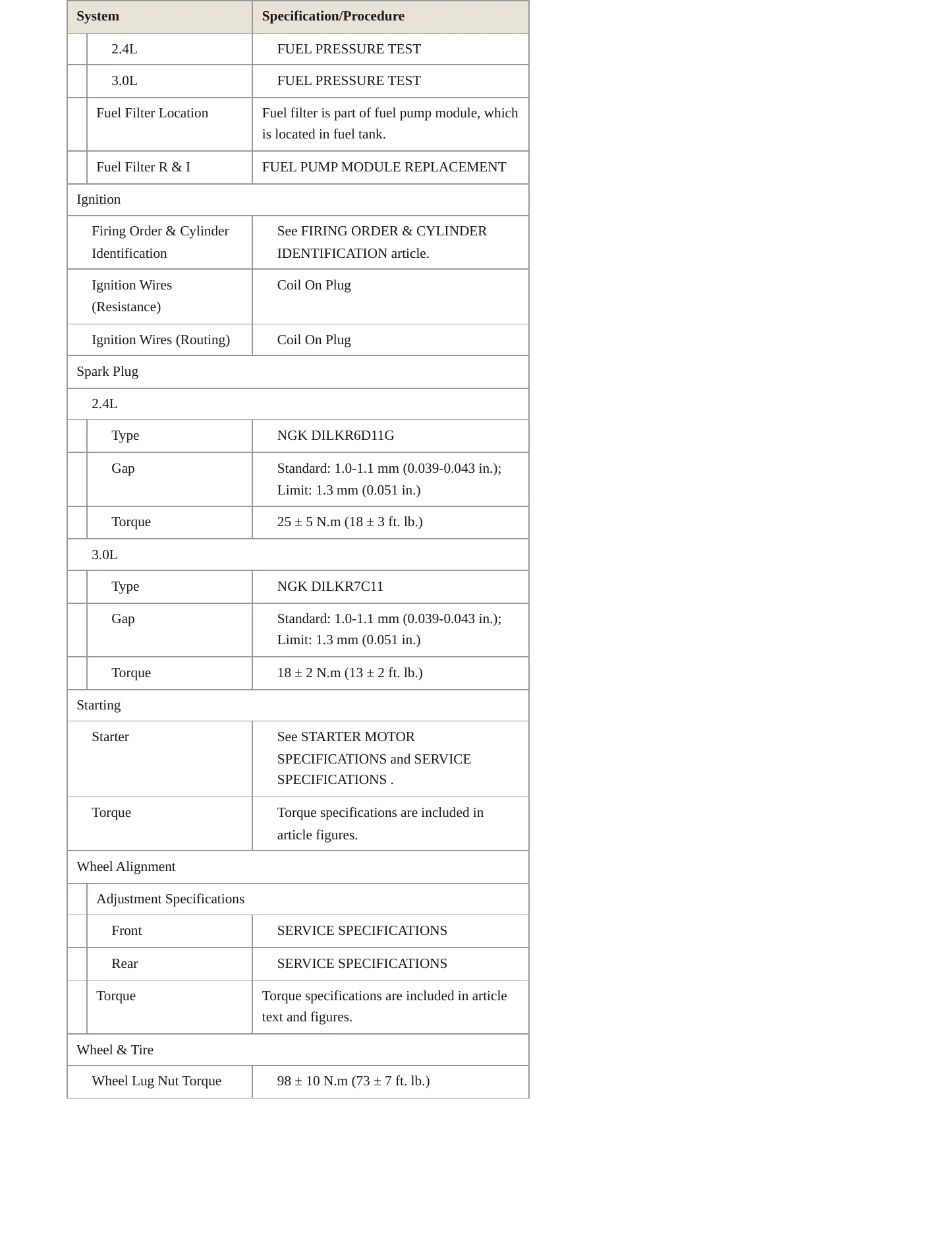 2014 Mitsubishi Outlander Service and Repair Manual preview page 4