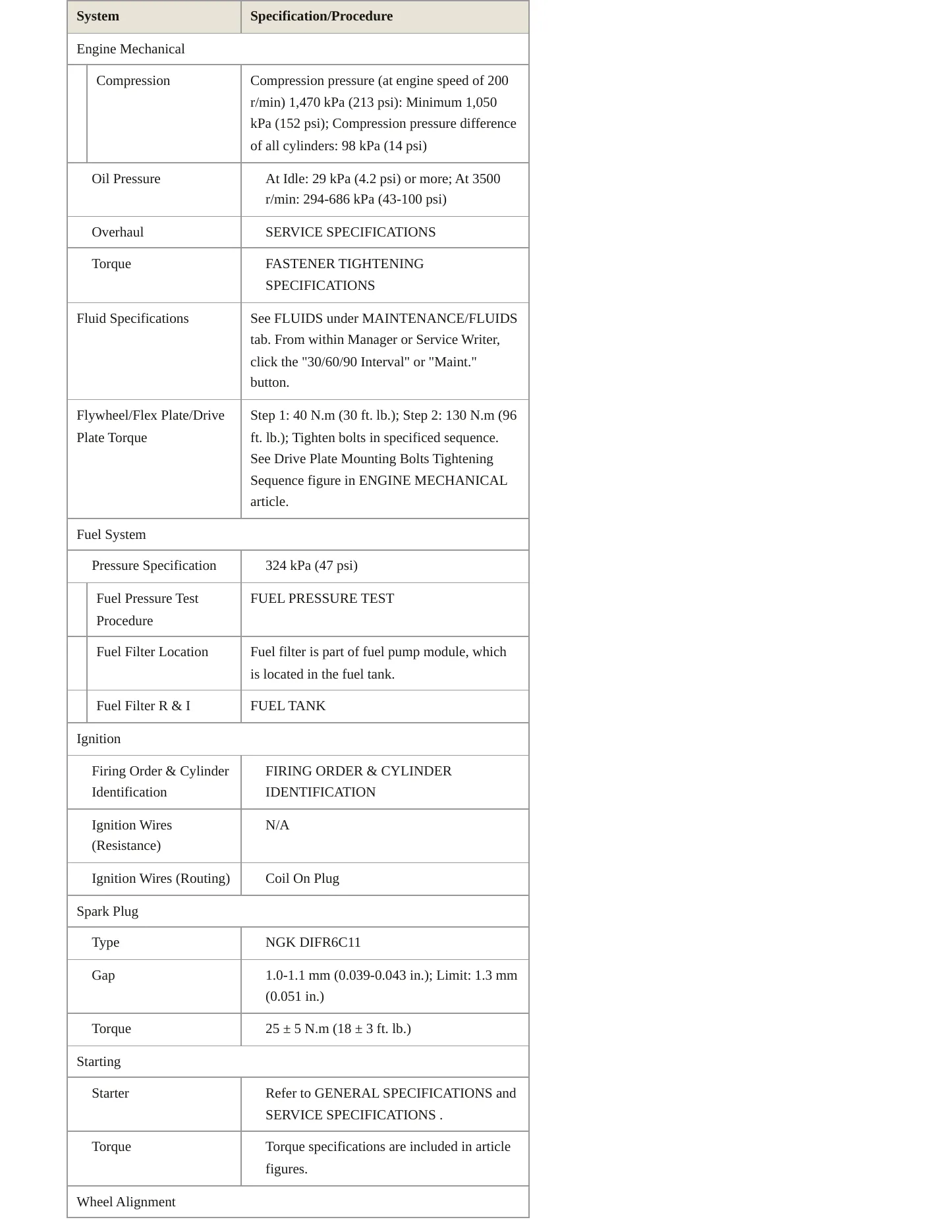 2014 Mitsubishi RVR Service and Repair Manual preview page 3