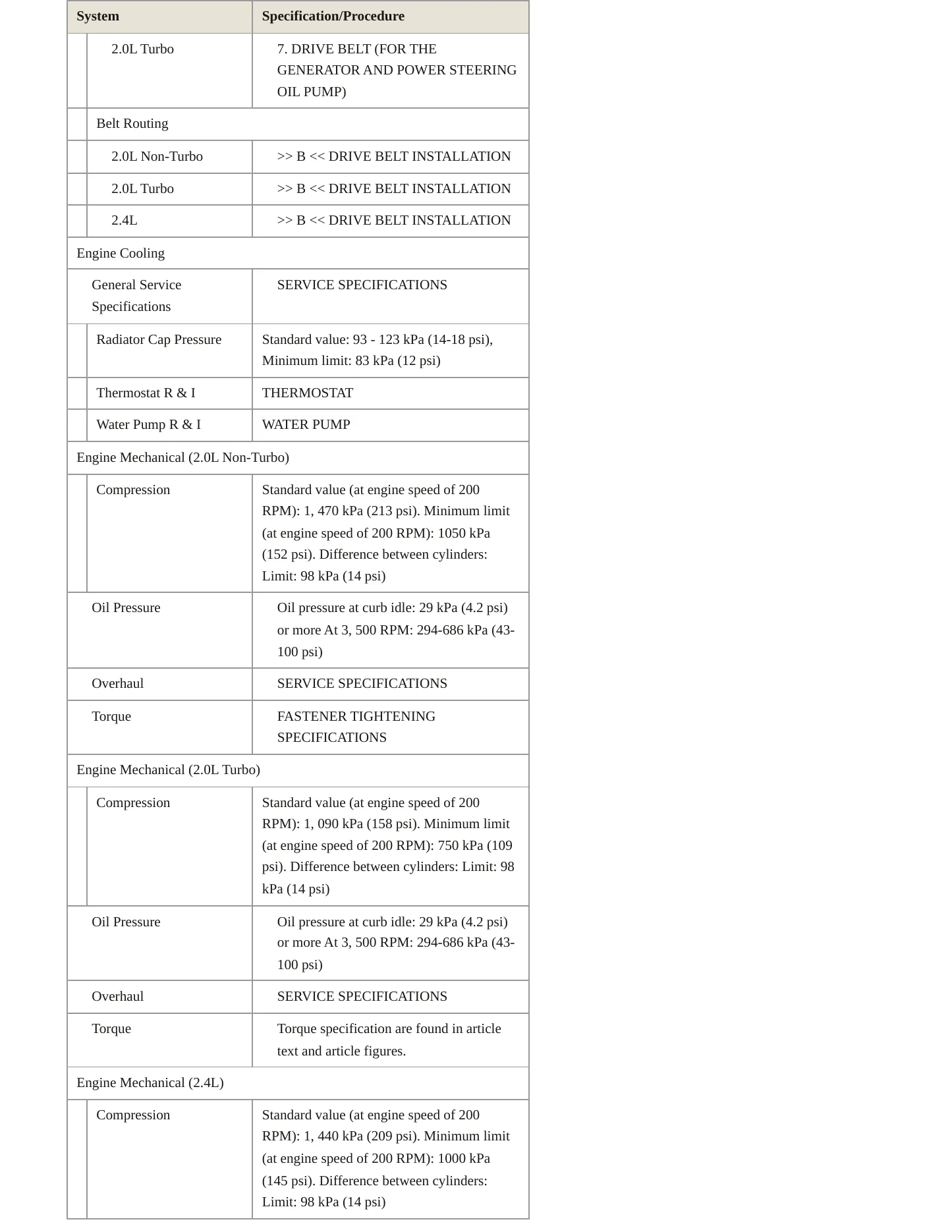 2015 Mitsubishi Lancer Service and Repair Manual preview page 3