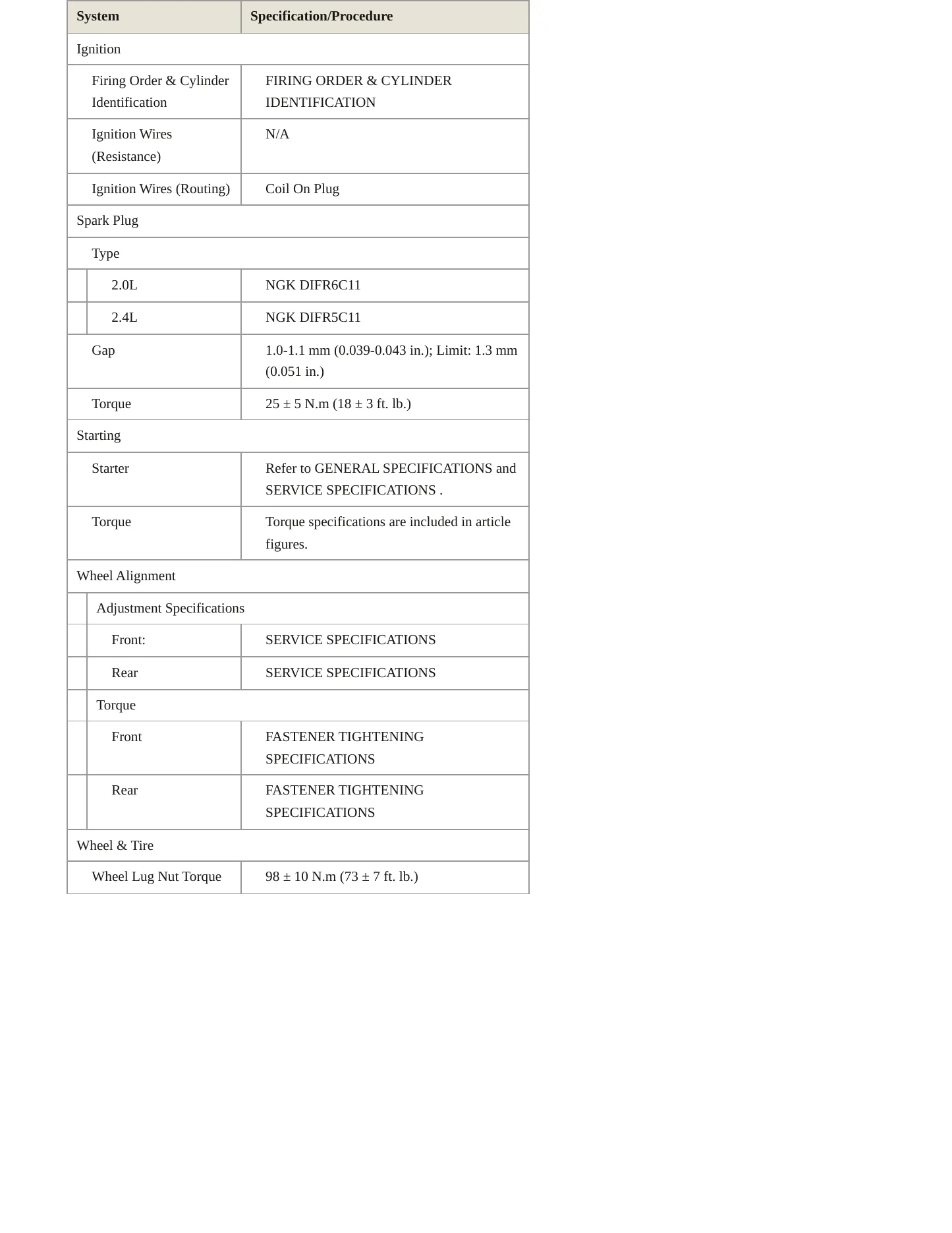 2015 Mitsubishi RVR Service and Repair Manual preview page 4