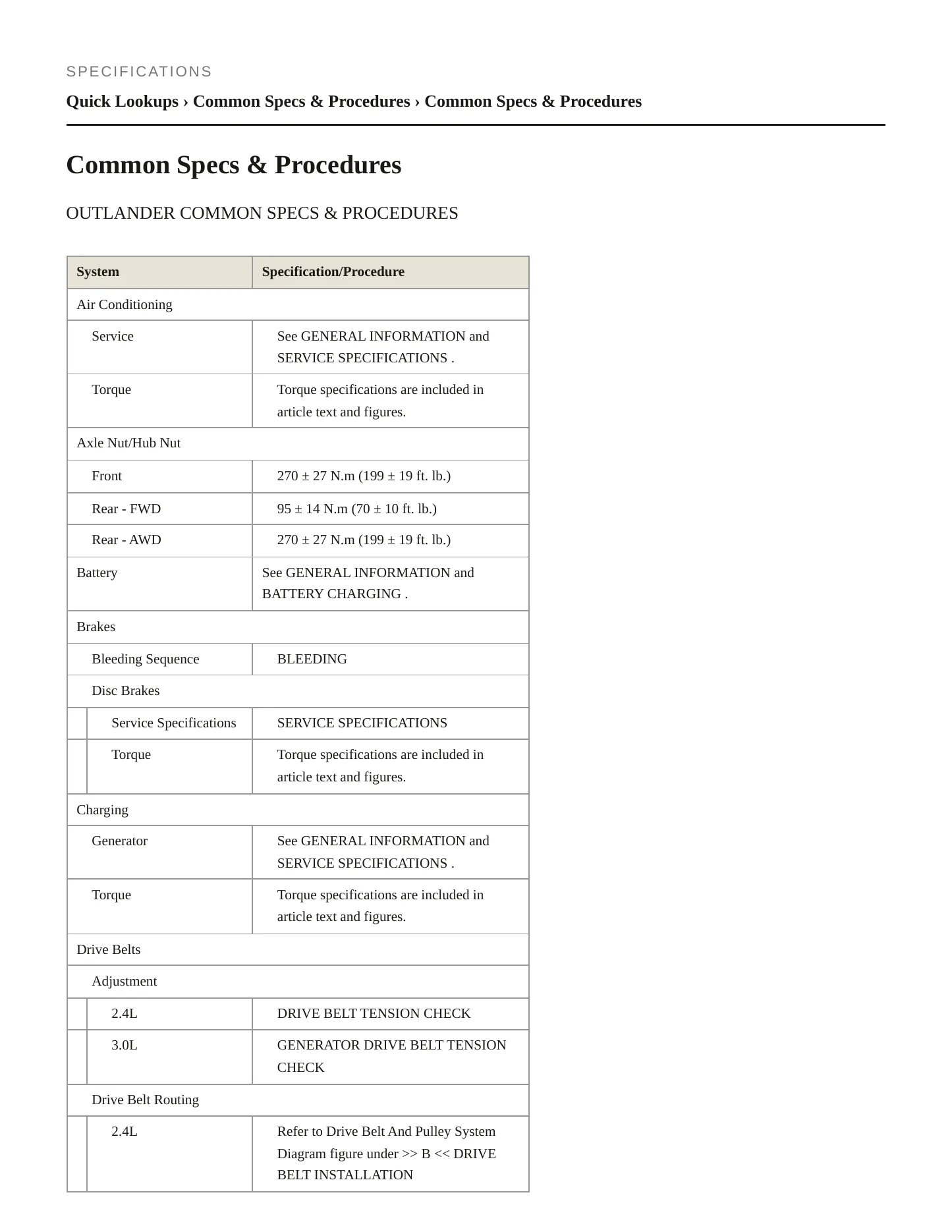 2016 Mitsubishi Outlander Service and Repair Manual preview page 2
