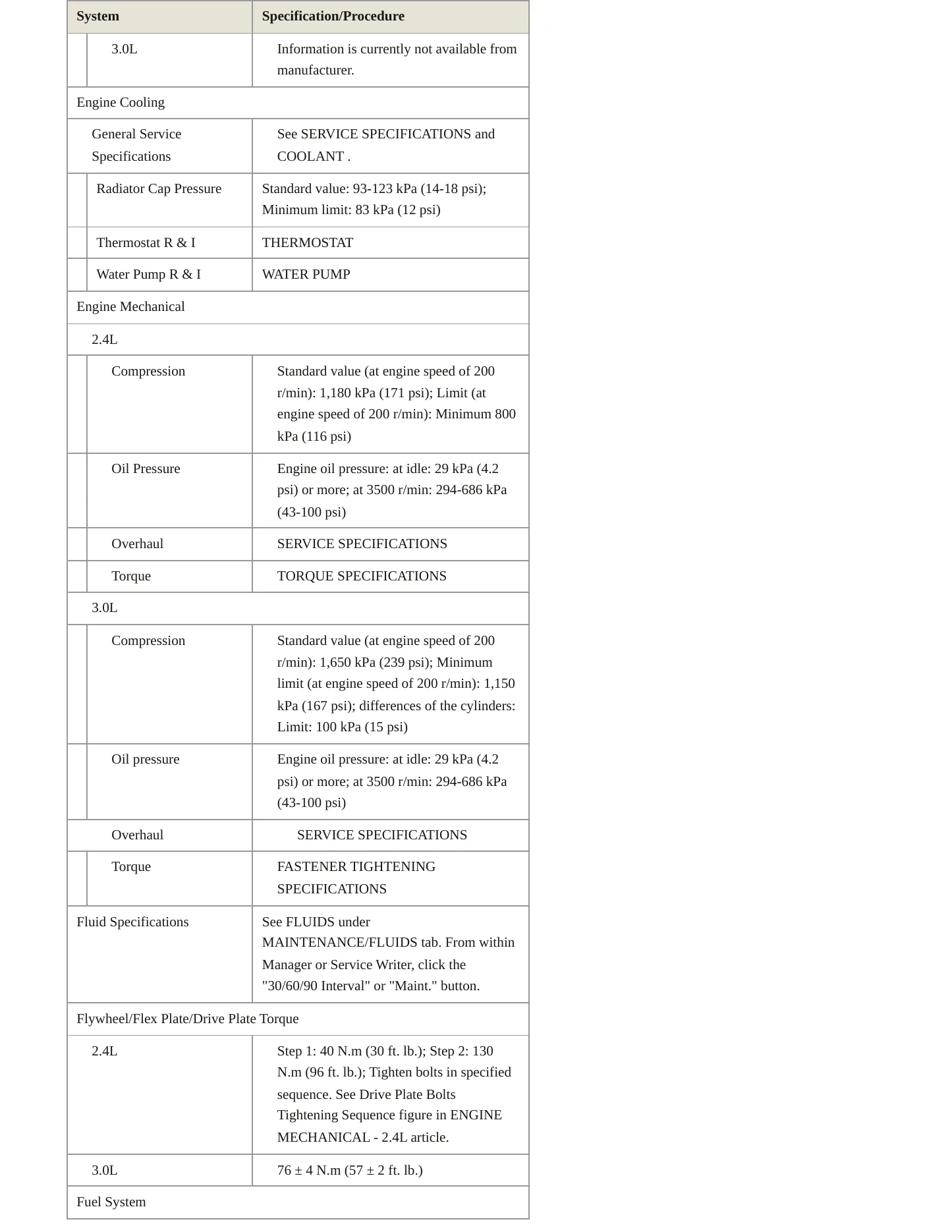 2016 Mitsubishi Outlander Service and Repair Manual preview page 3