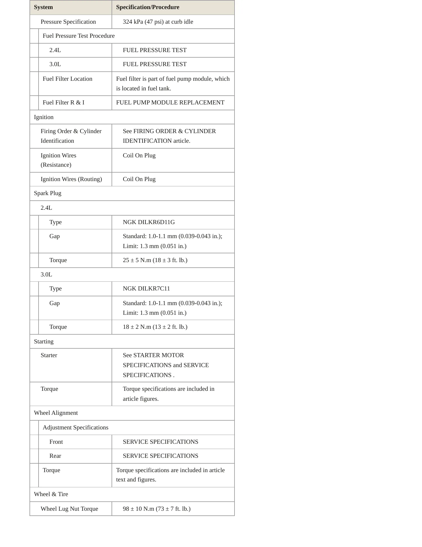 2016 Mitsubishi Outlander Service and Repair Manual preview page 4