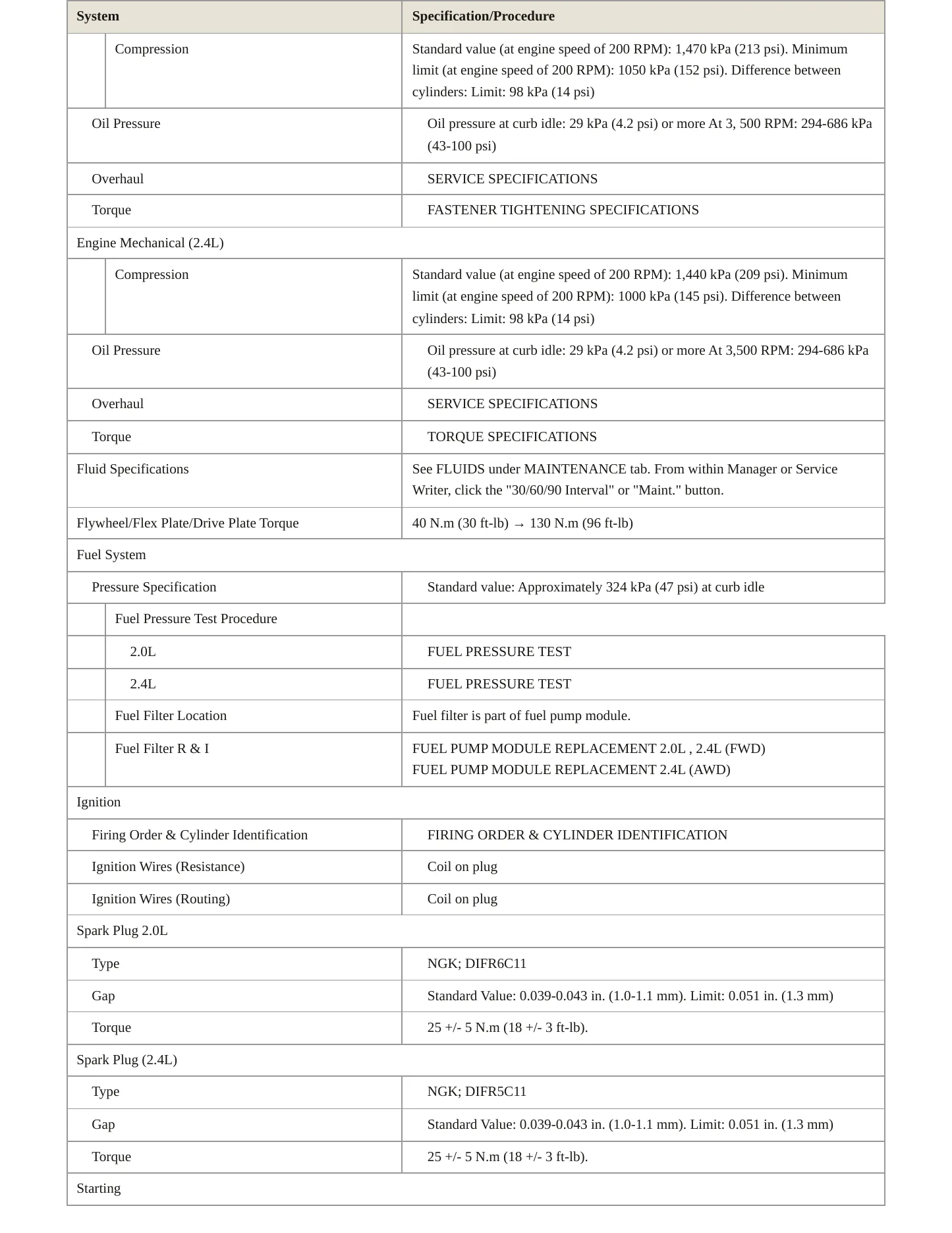 2017 Mitsubishi Lancer Service and Repair Manual preview page 3