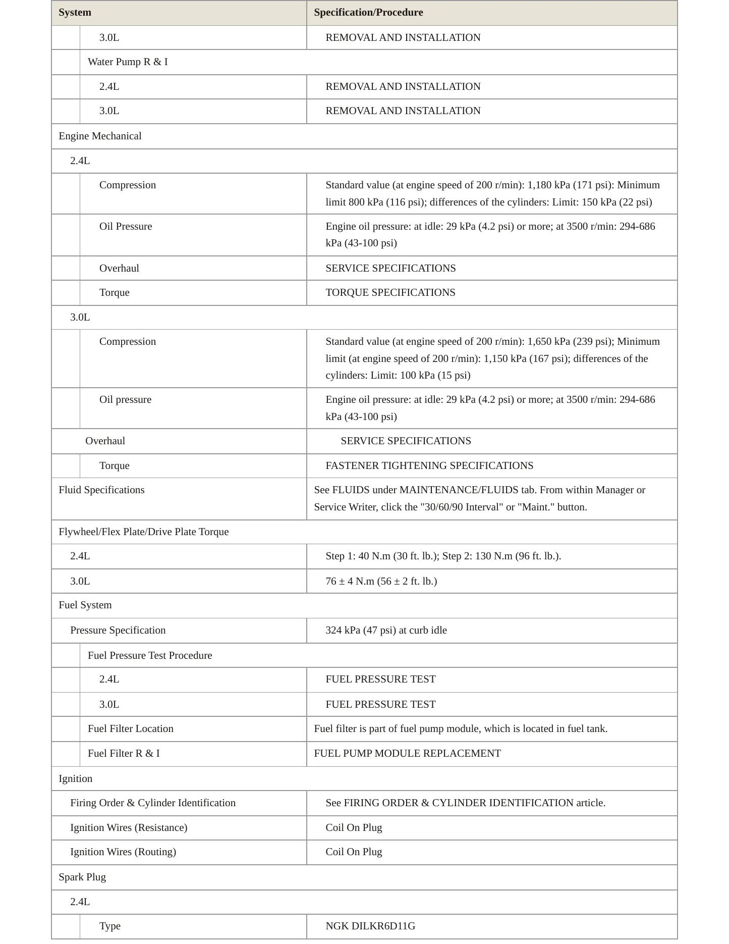 2017 Mitsubishi Outlander Service and Repair Manual preview page 3