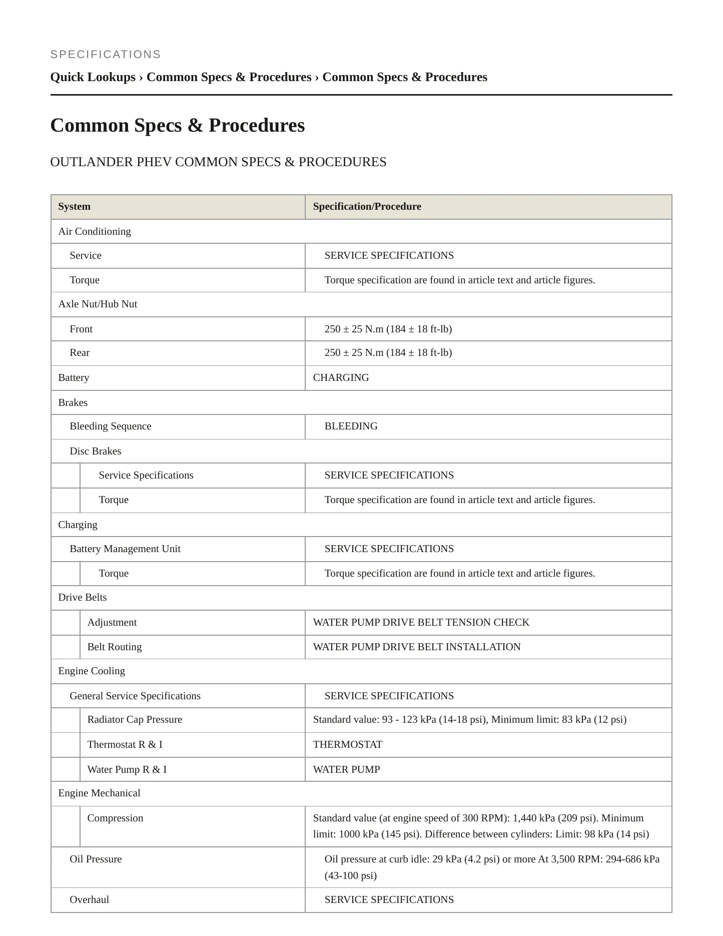 2018 Mitsubishi Outlander PHEV Service and Repair Manual preview page 2