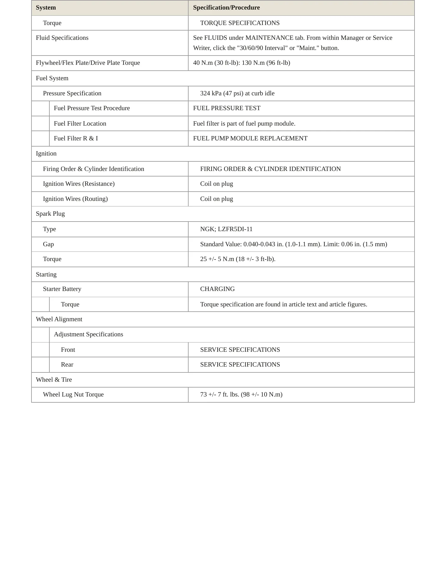 2018 Mitsubishi Outlander PHEV Service and Repair Manual preview page 3