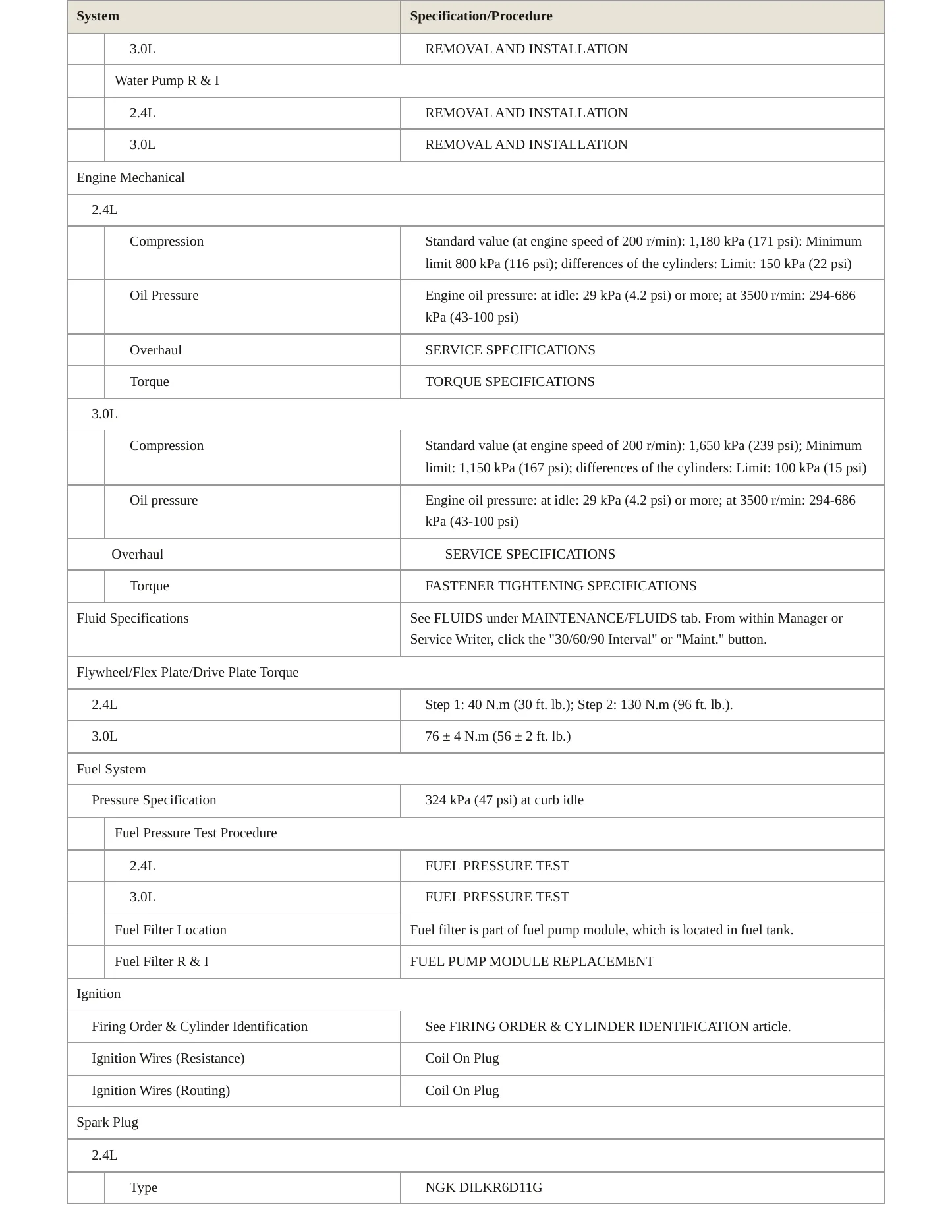 2018 Mitsubishi Outlander Service and Repair Manual preview page 3