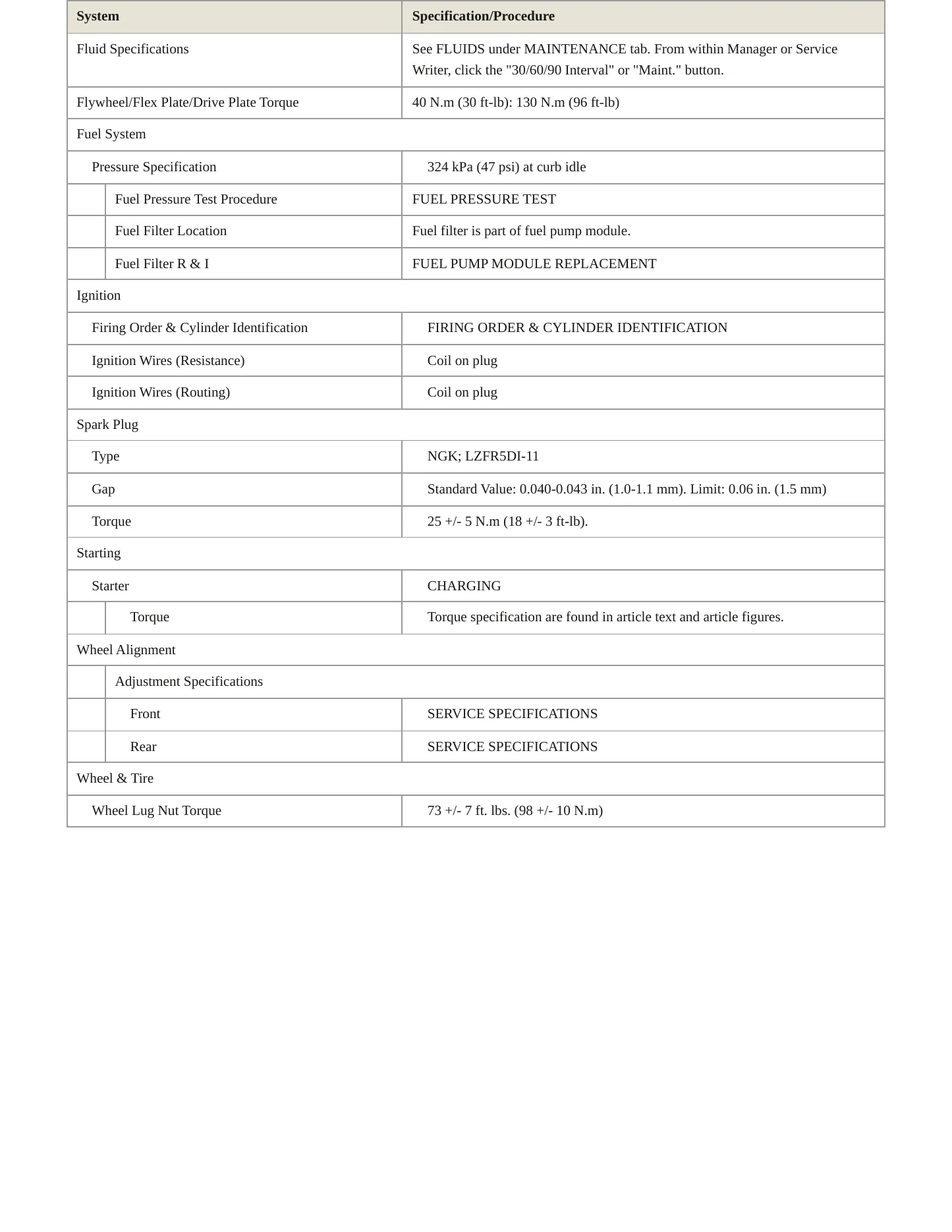 2019 Mitsubishi Outlander PHEV Service and Repair Manual preview page 3