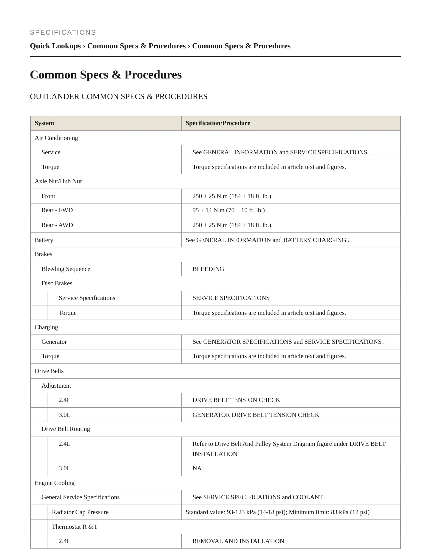 2019 Mitsubishi Outlander Service and Repair Manual preview page 2