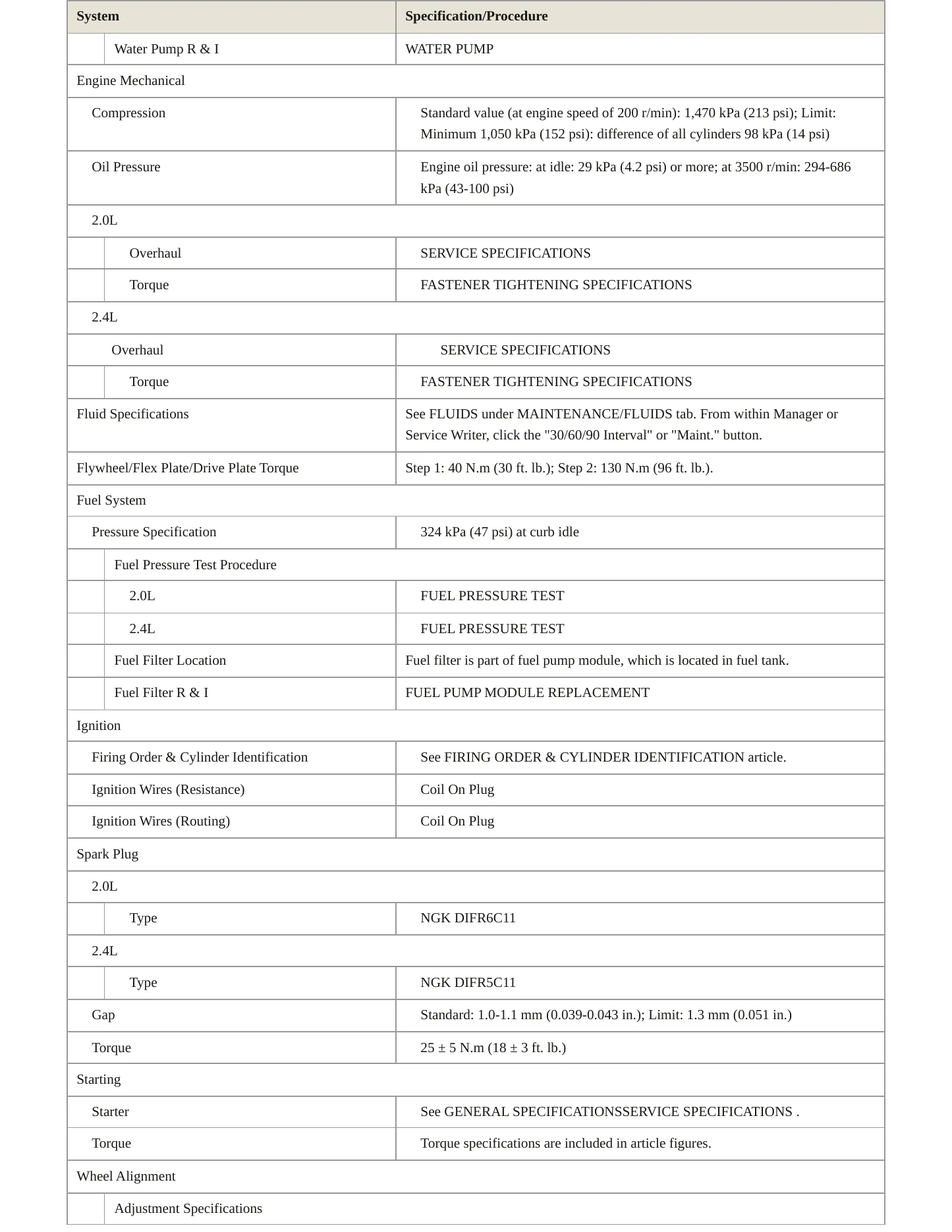 2019 Mitsubishi RVR Service and Repair Manual preview page 3