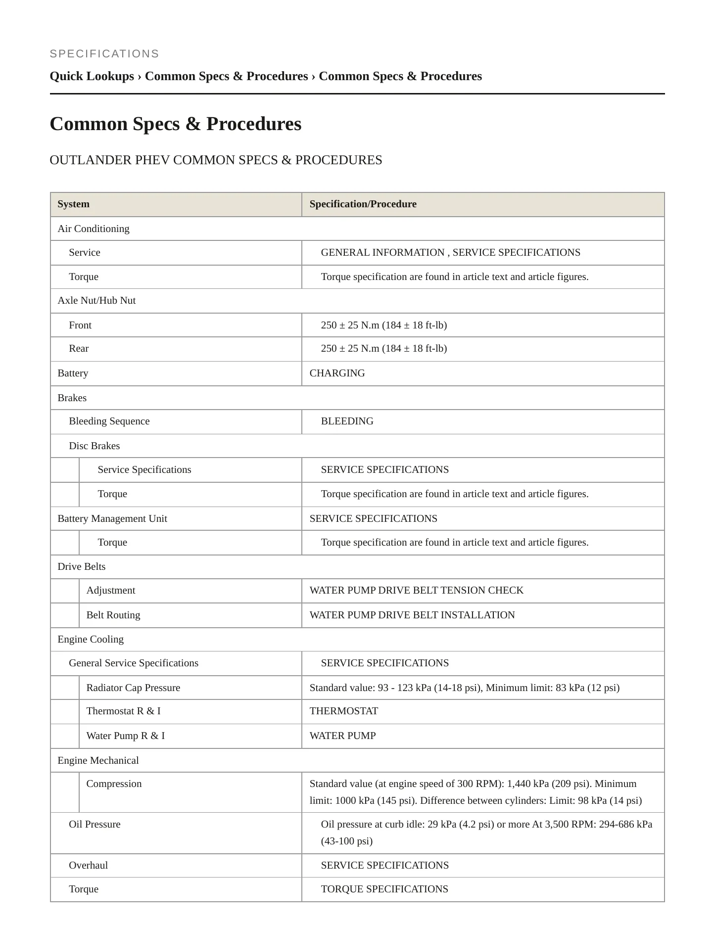 2020 Mitsubishi Outlander PHEV Service and Repair Manual preview page 2
