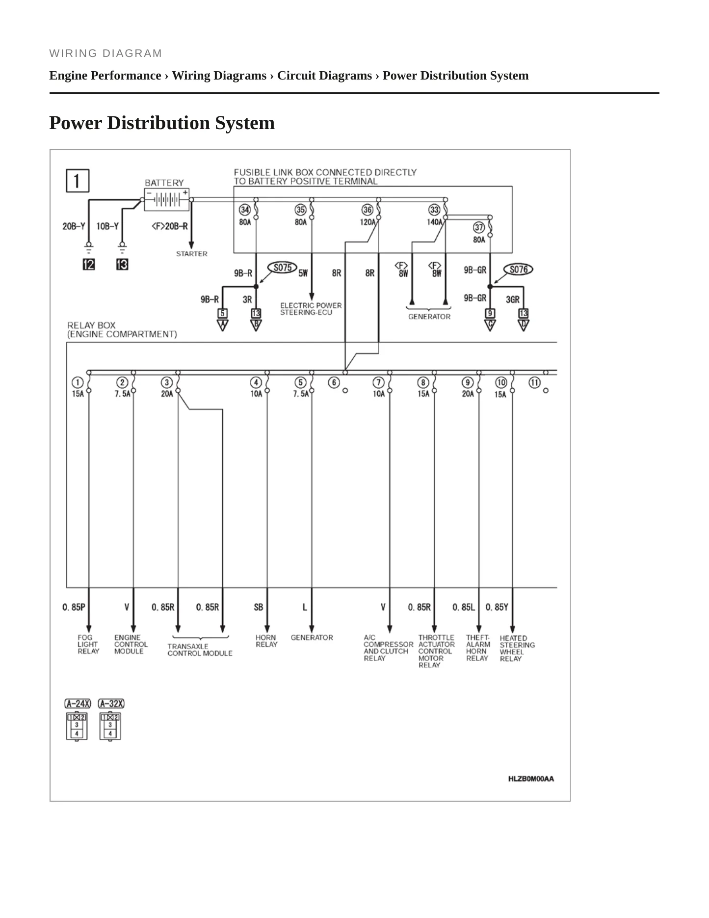 2020 Mitsubishi RVR Service and Repair Manual preview page 6